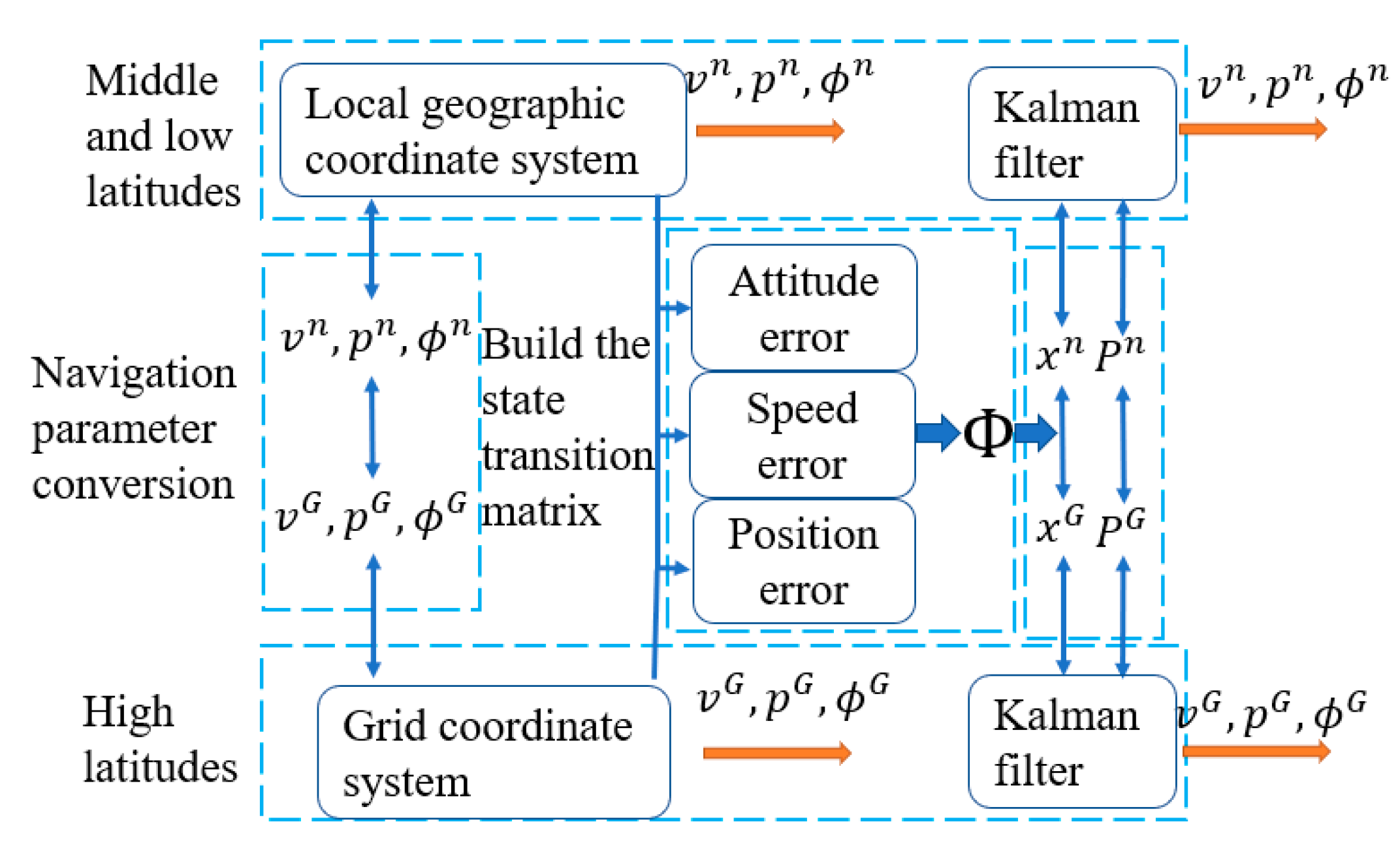Applsci 11 09572 g002 550
