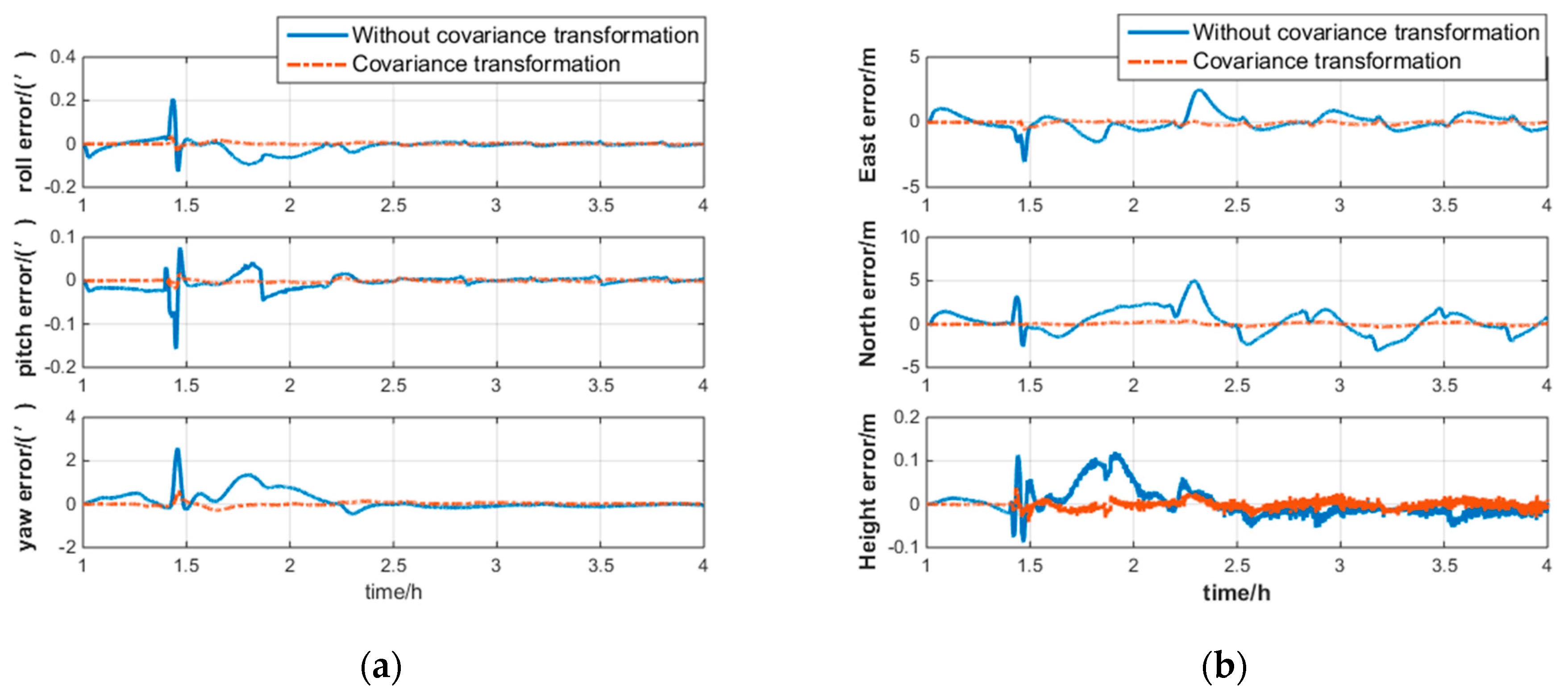 Applsci 11 09572 g003a 550