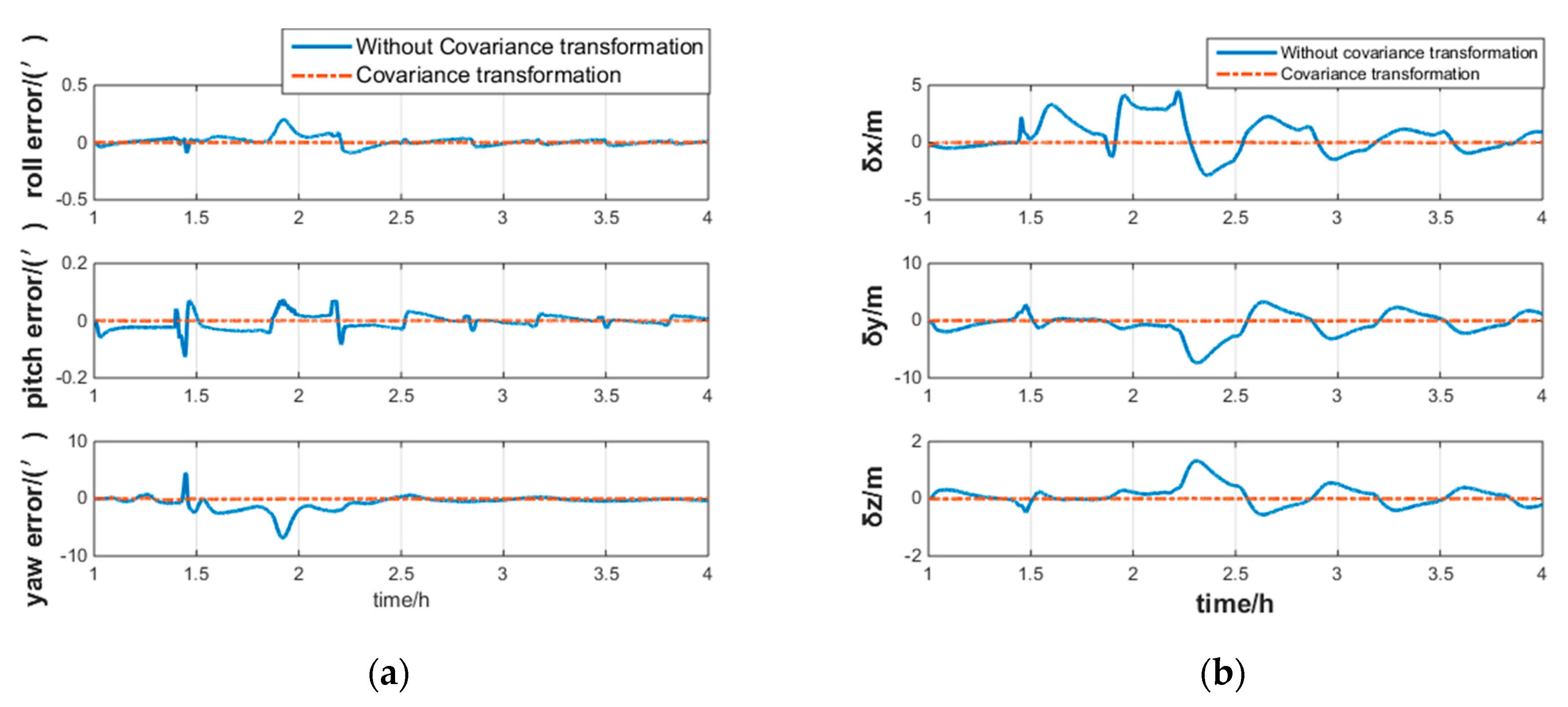 Applsci 11 09572 g004a 550