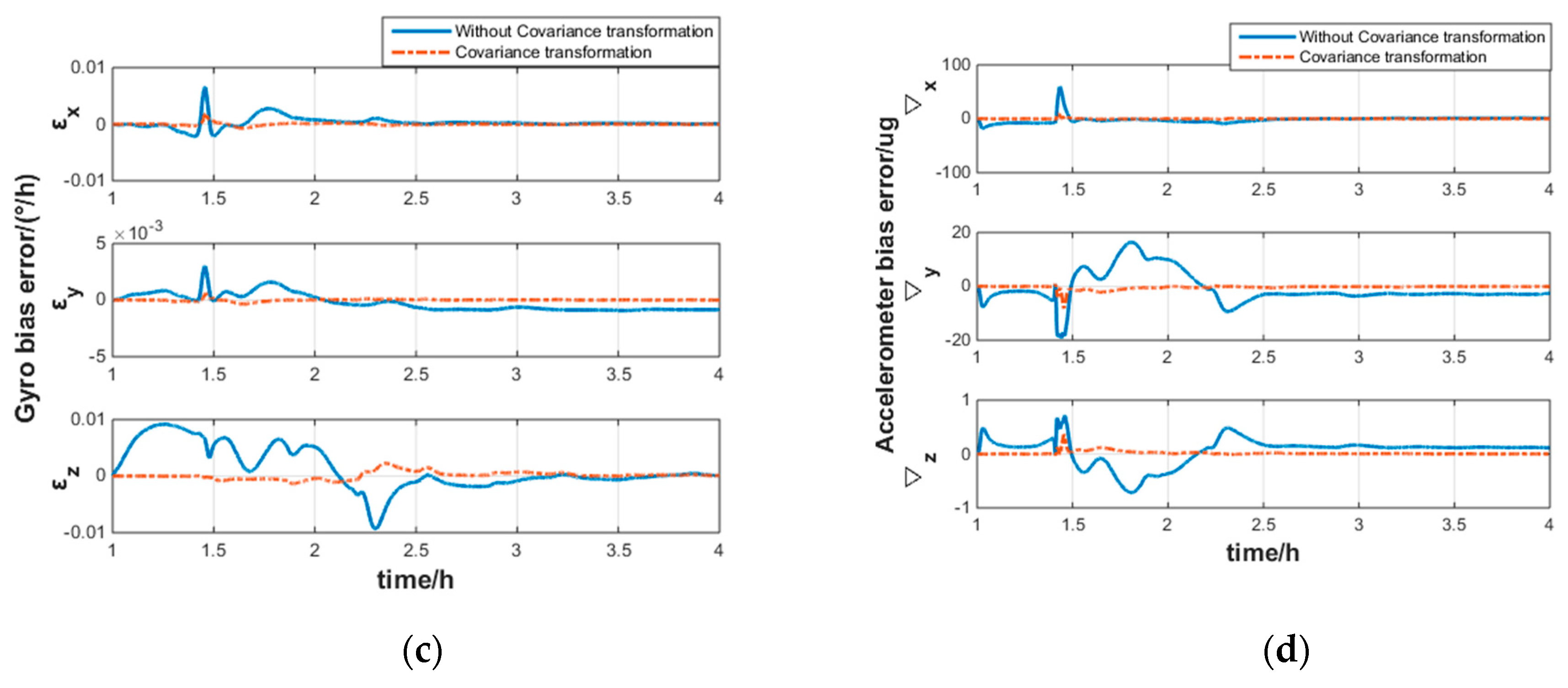 Applsci 11 09572 g004b 550