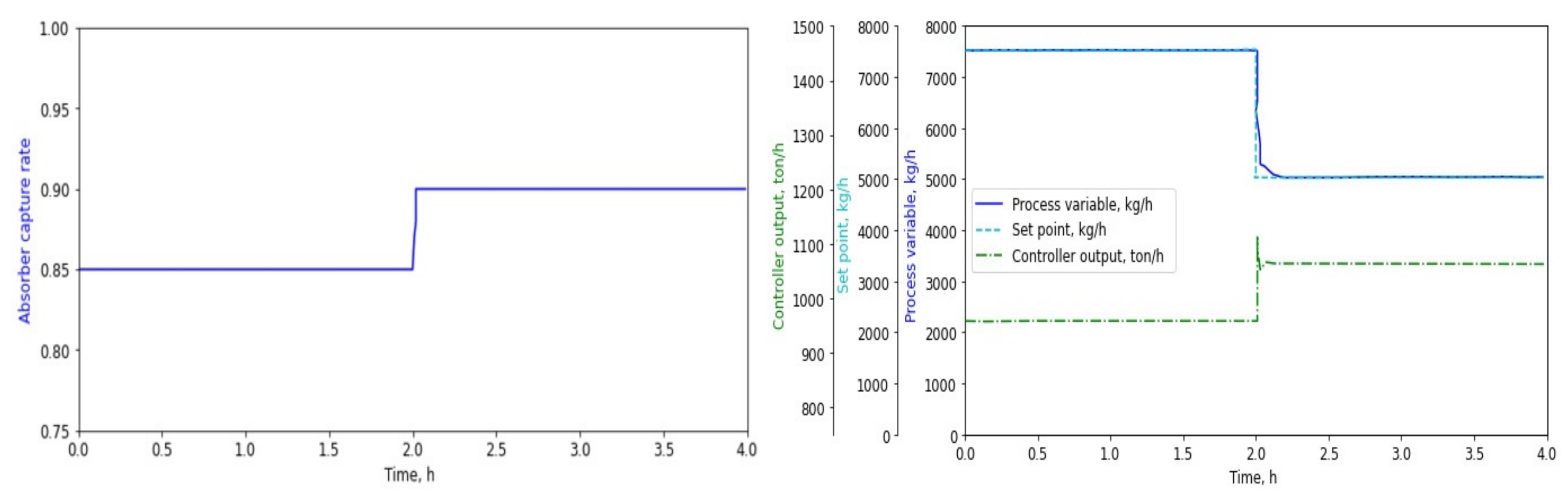 Applsci 11 09574 g007