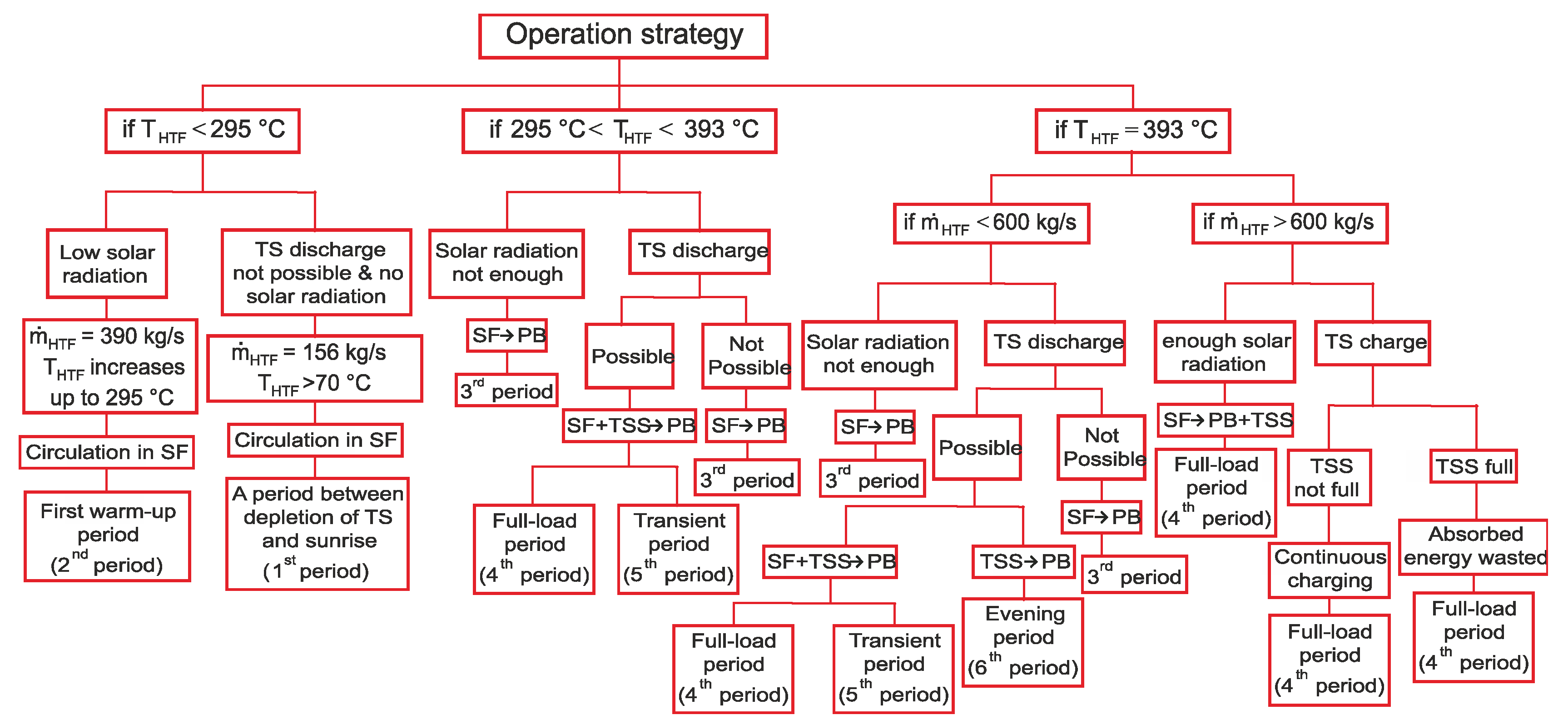 Applsci 11 09576 g001 550