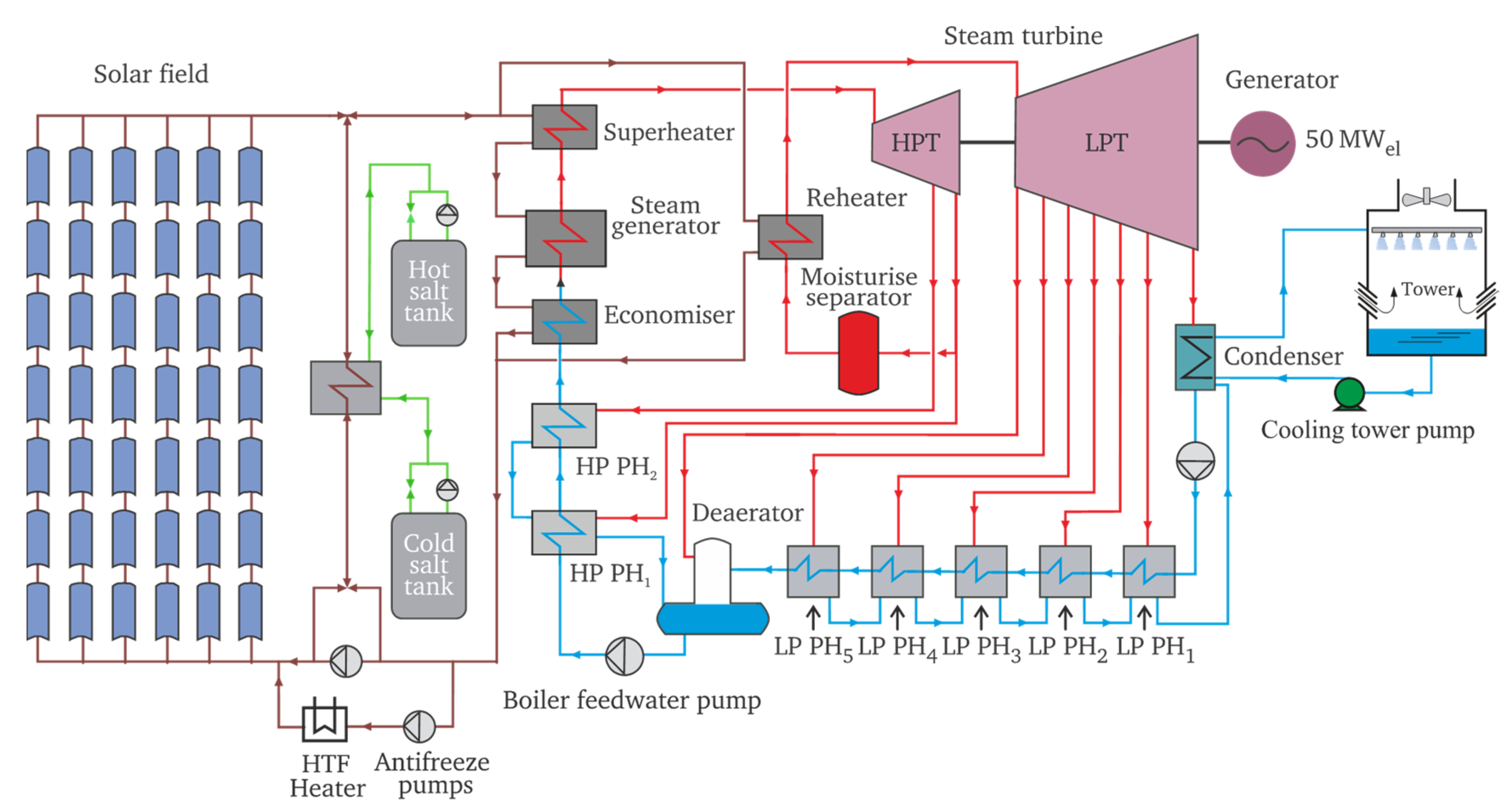 Applsci 11 09576 g002 550