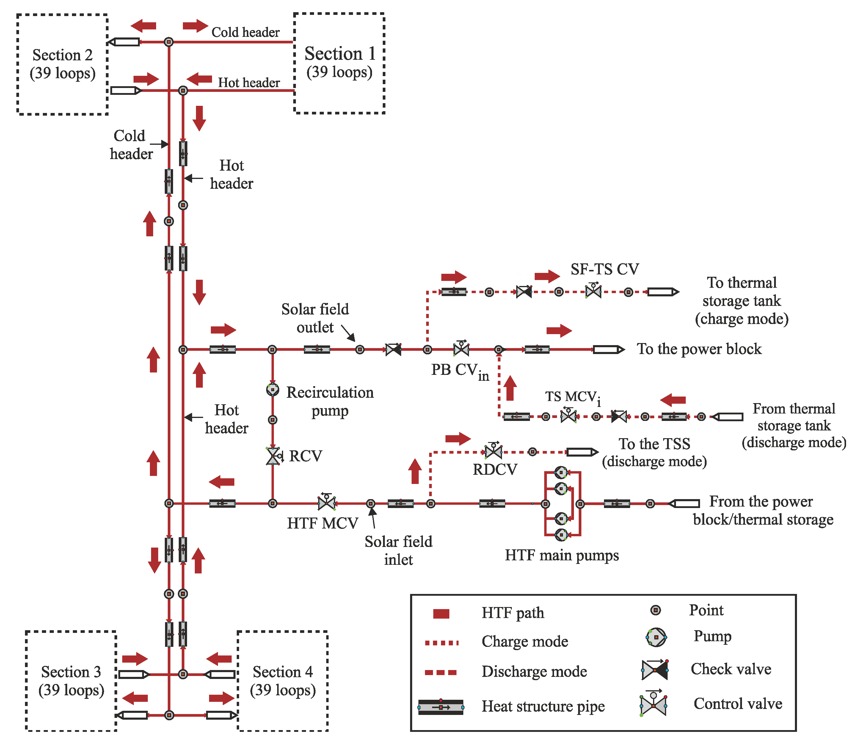 Applsci 11 09576 g003 550