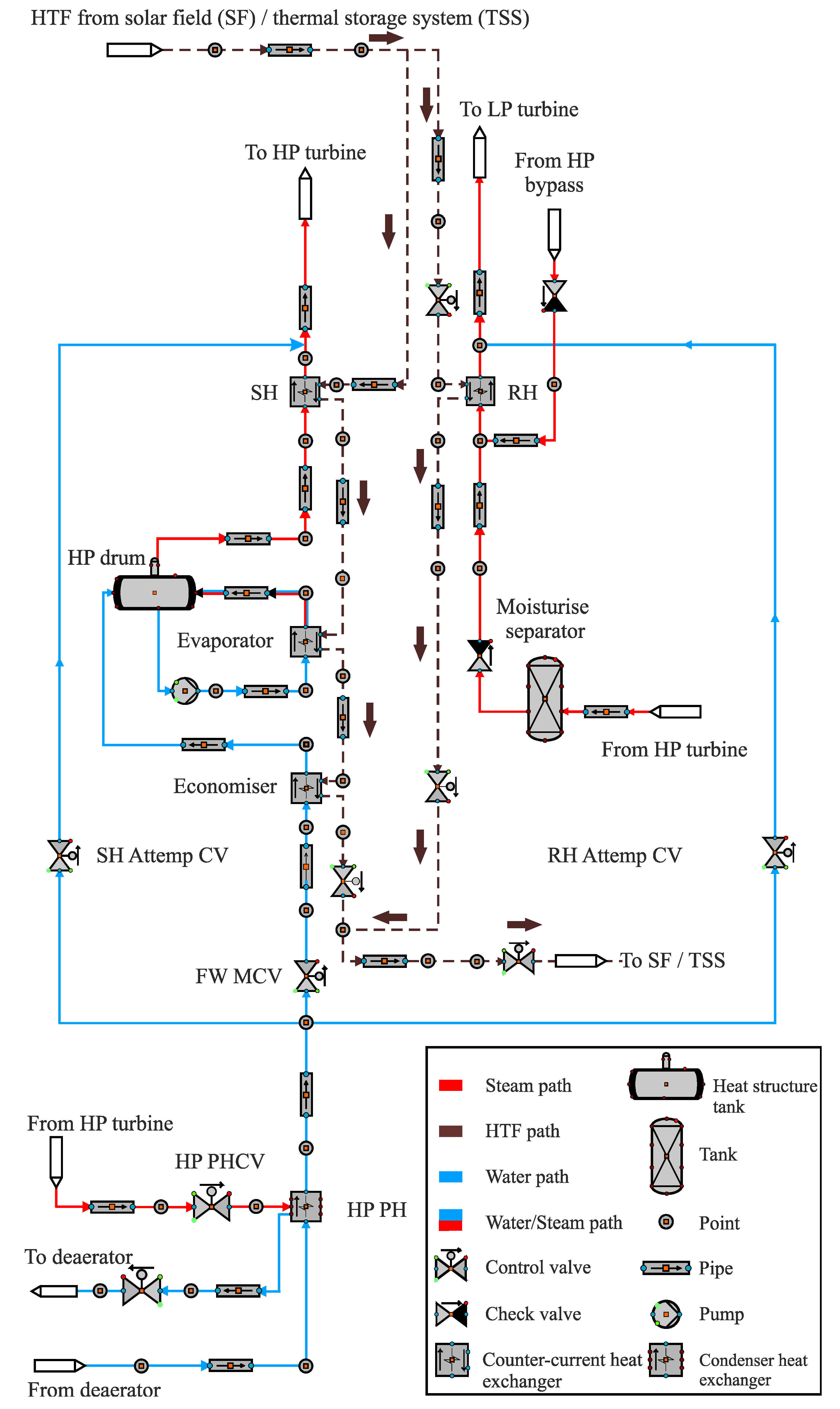 Applsci 11 09576 g004 550