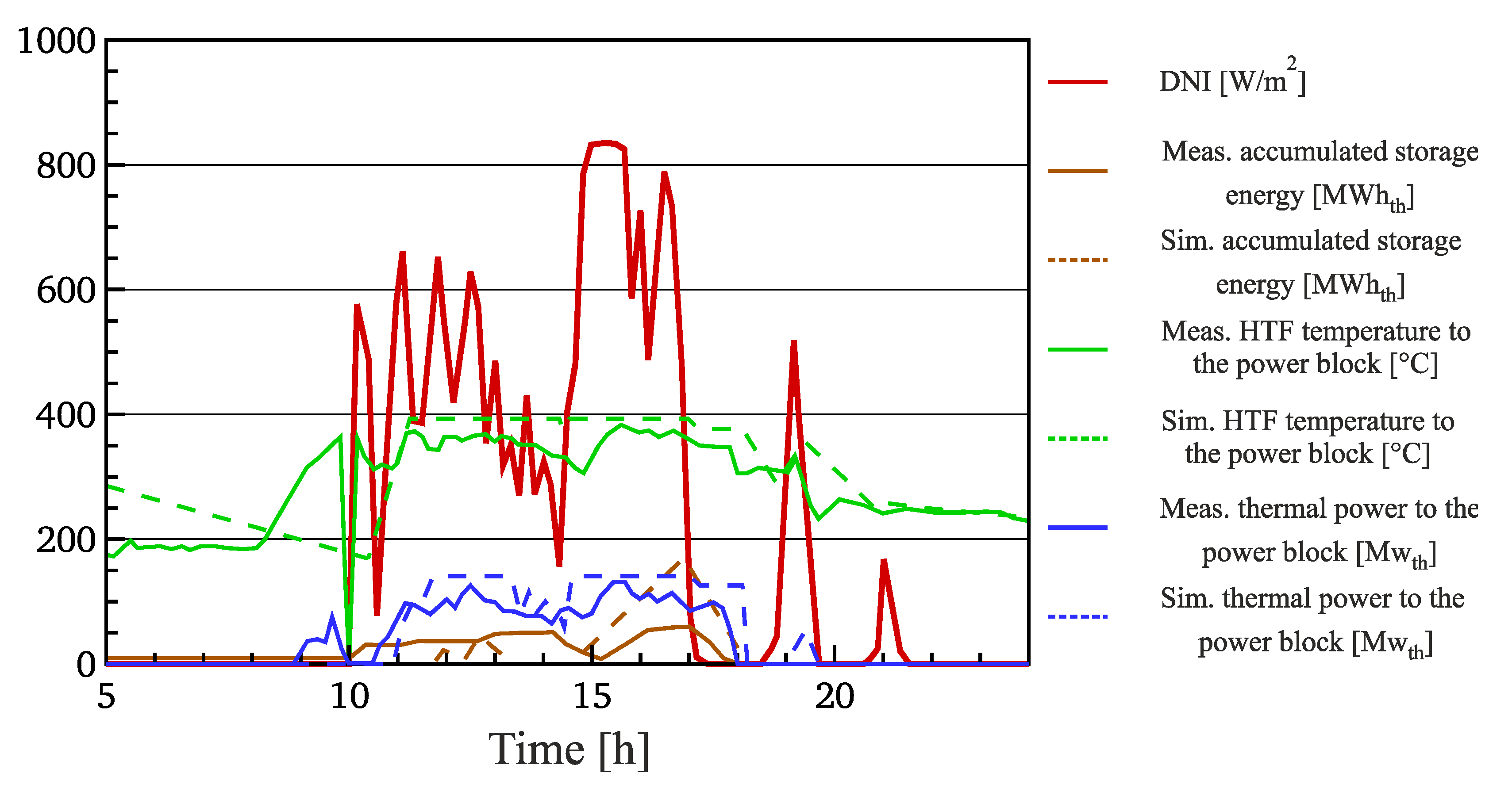 Applsci 11 09576 g005 550