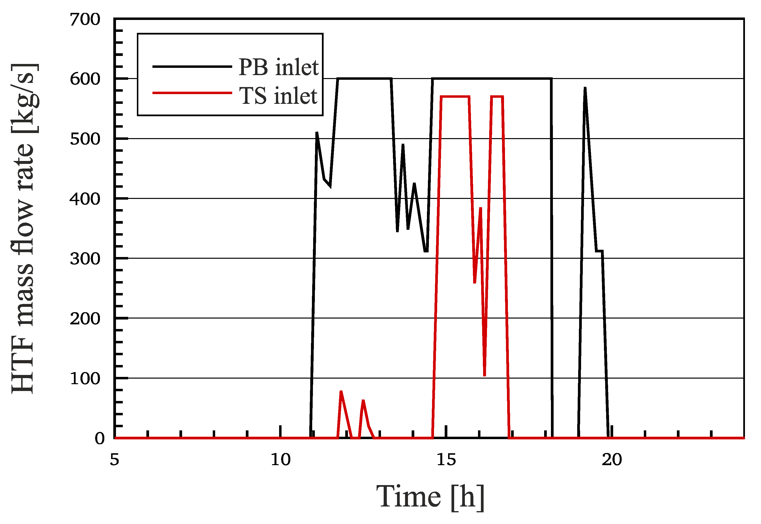 Applsci 11 09576 g006 550