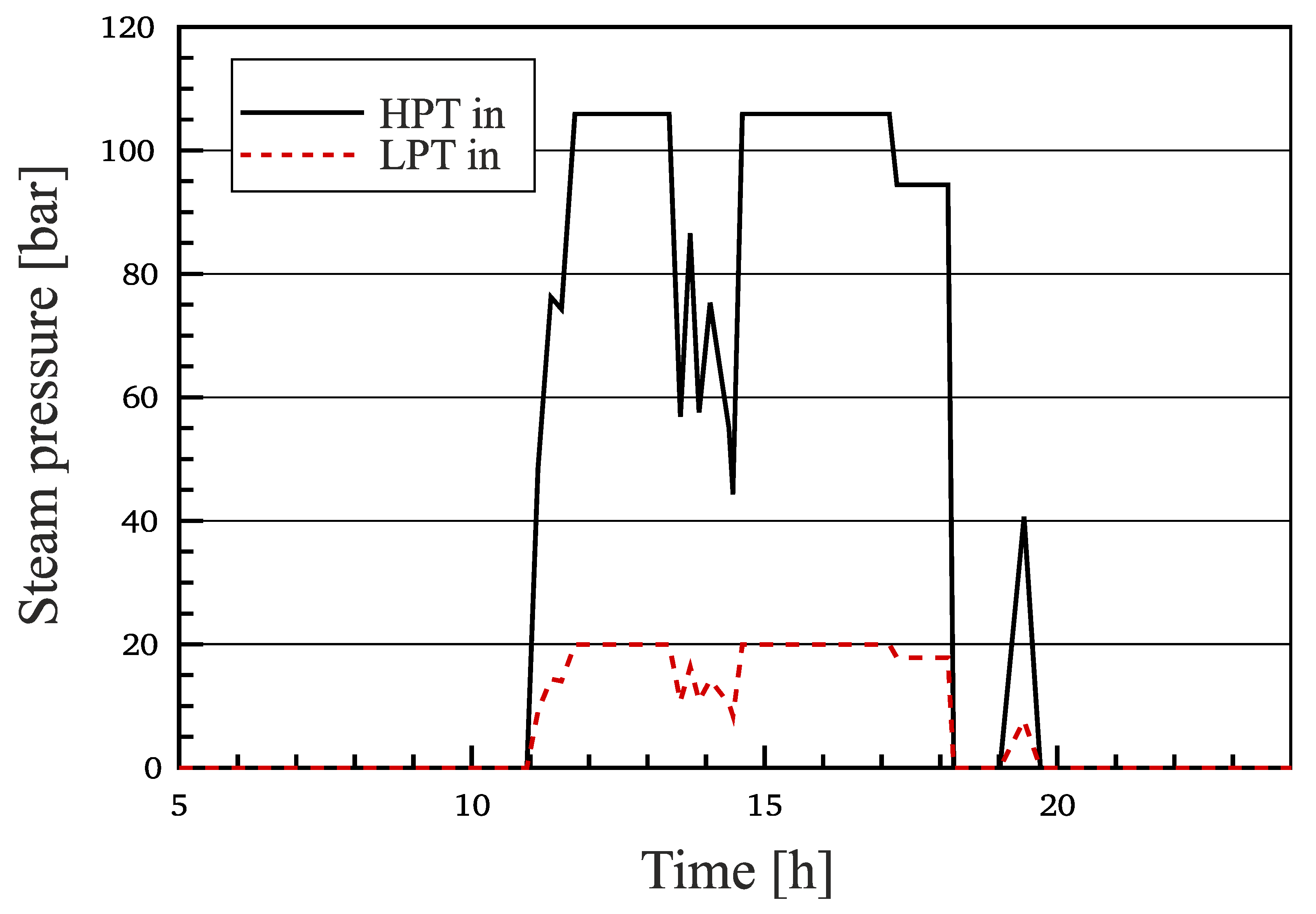 Applsci 11 09576 g008 550