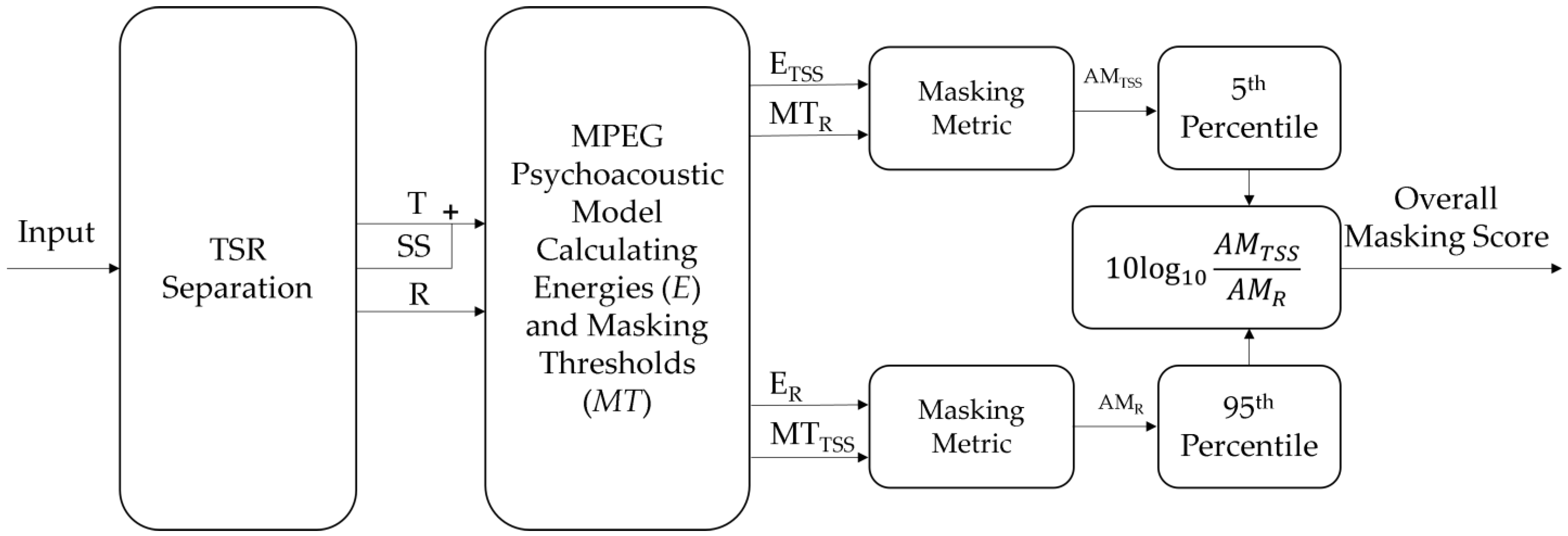 Applsci 11 09578 g001 550