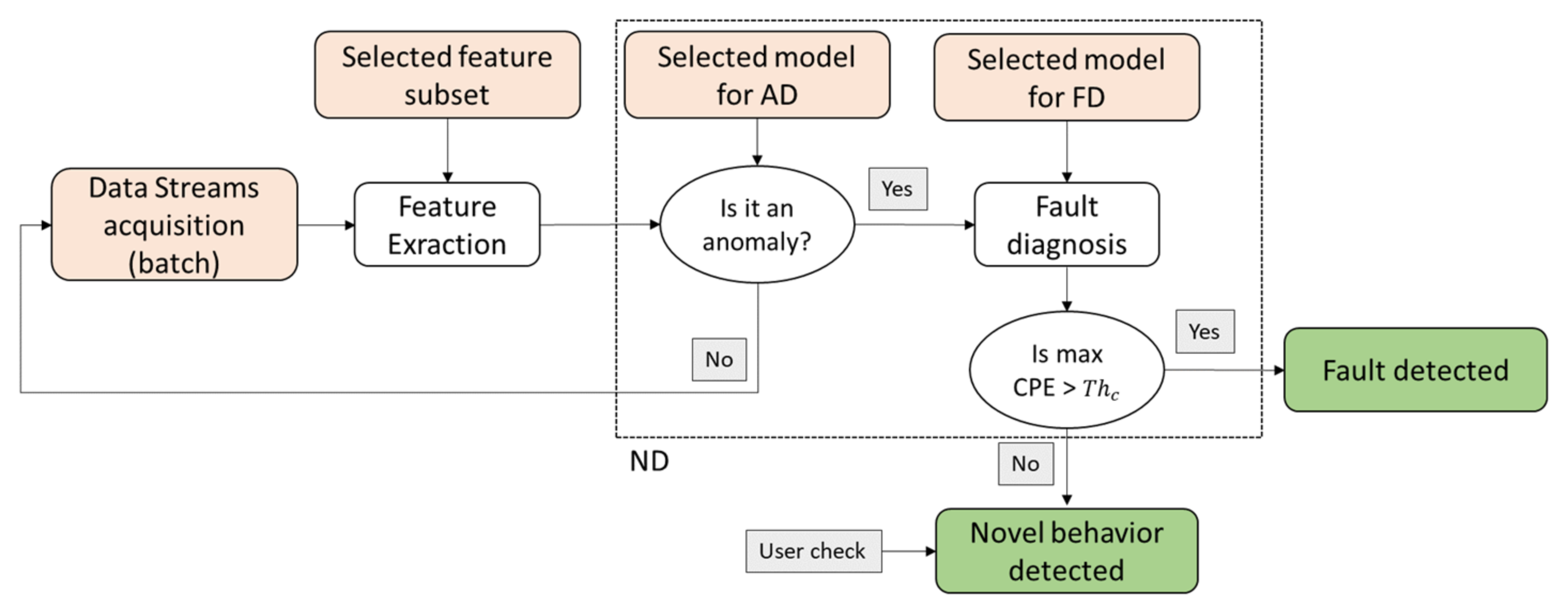Applsci 11 09580 g001 550