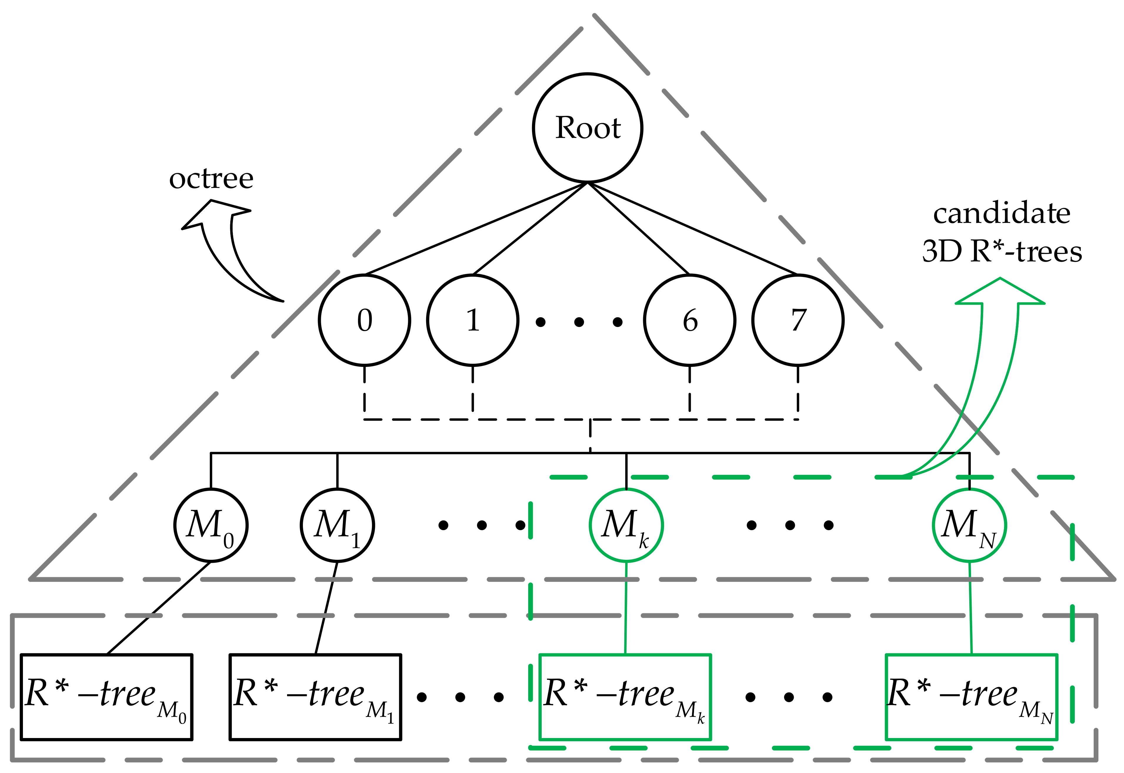 Applsci 11 09581 g004 550