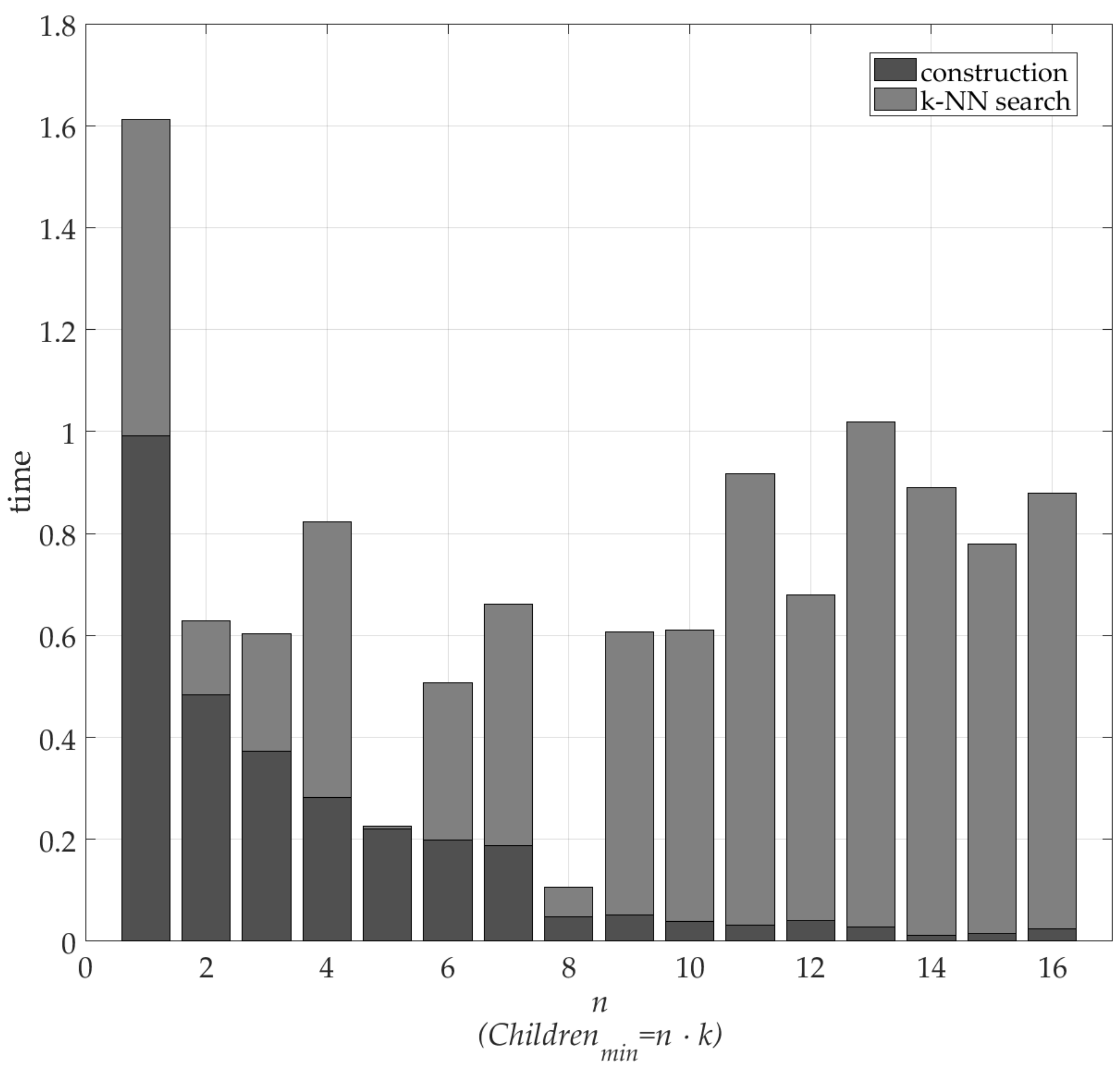 Applsci 11 09581 g005 550