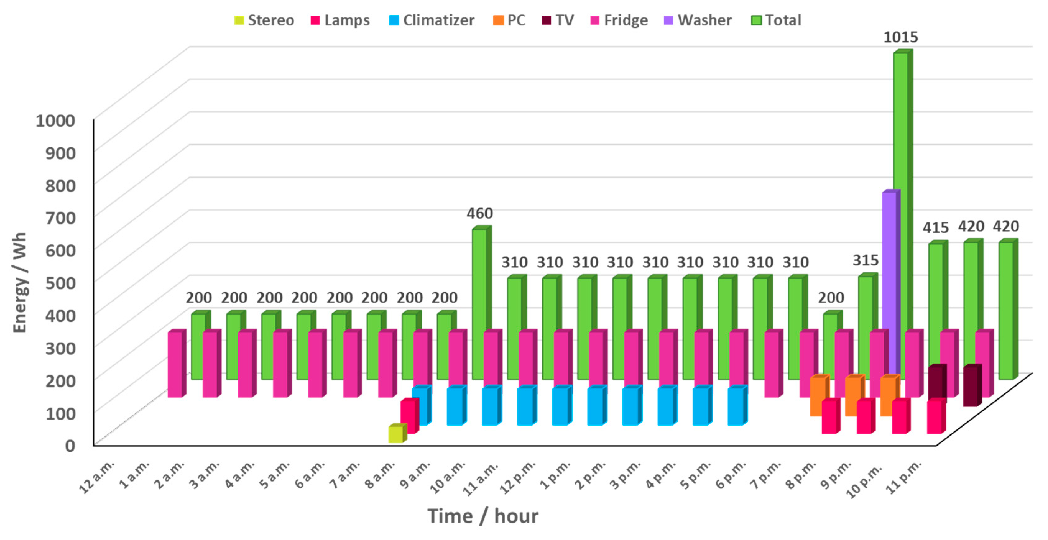 Applsci 11 09582 g001