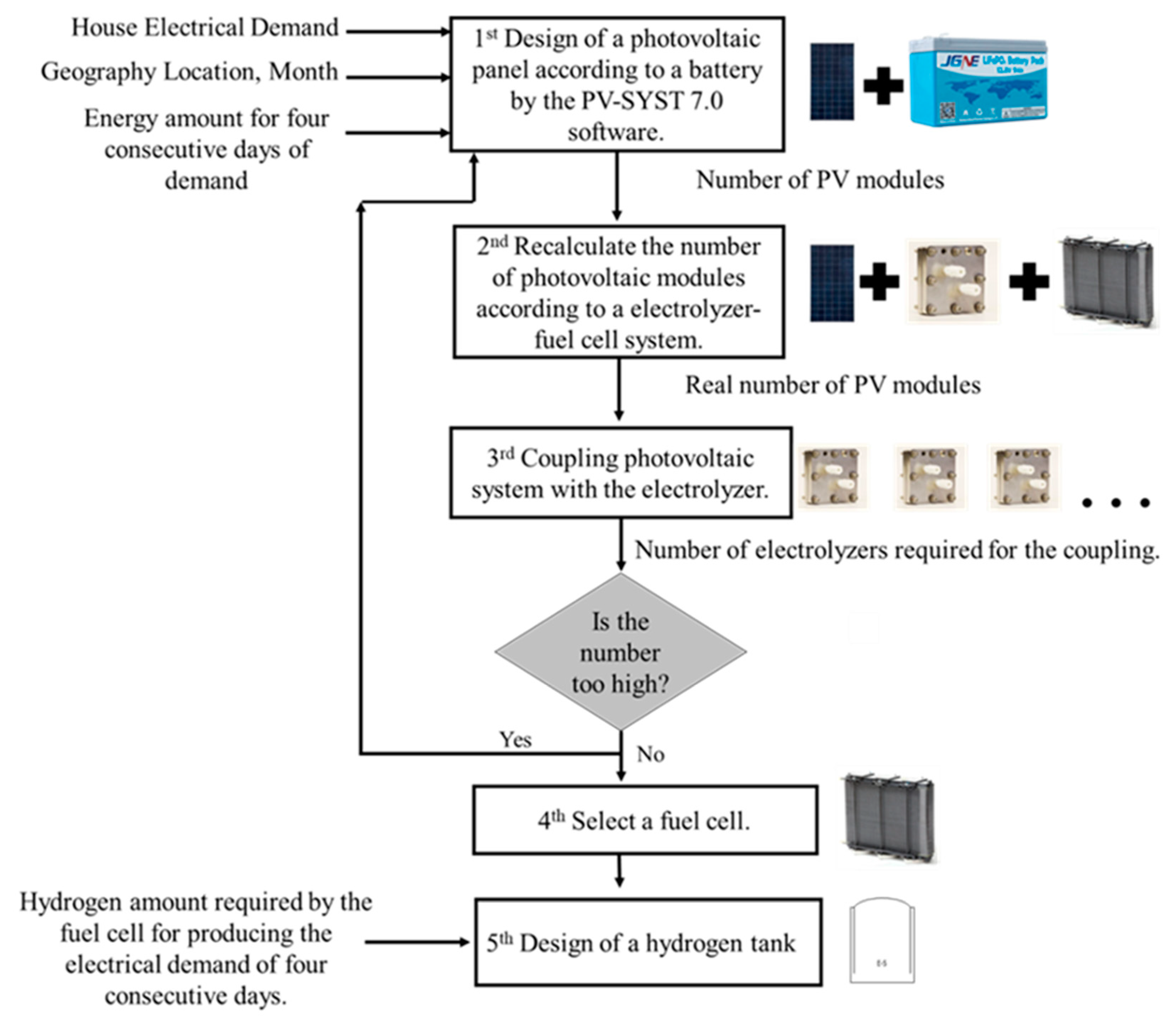 Applsci 11 09582 g002