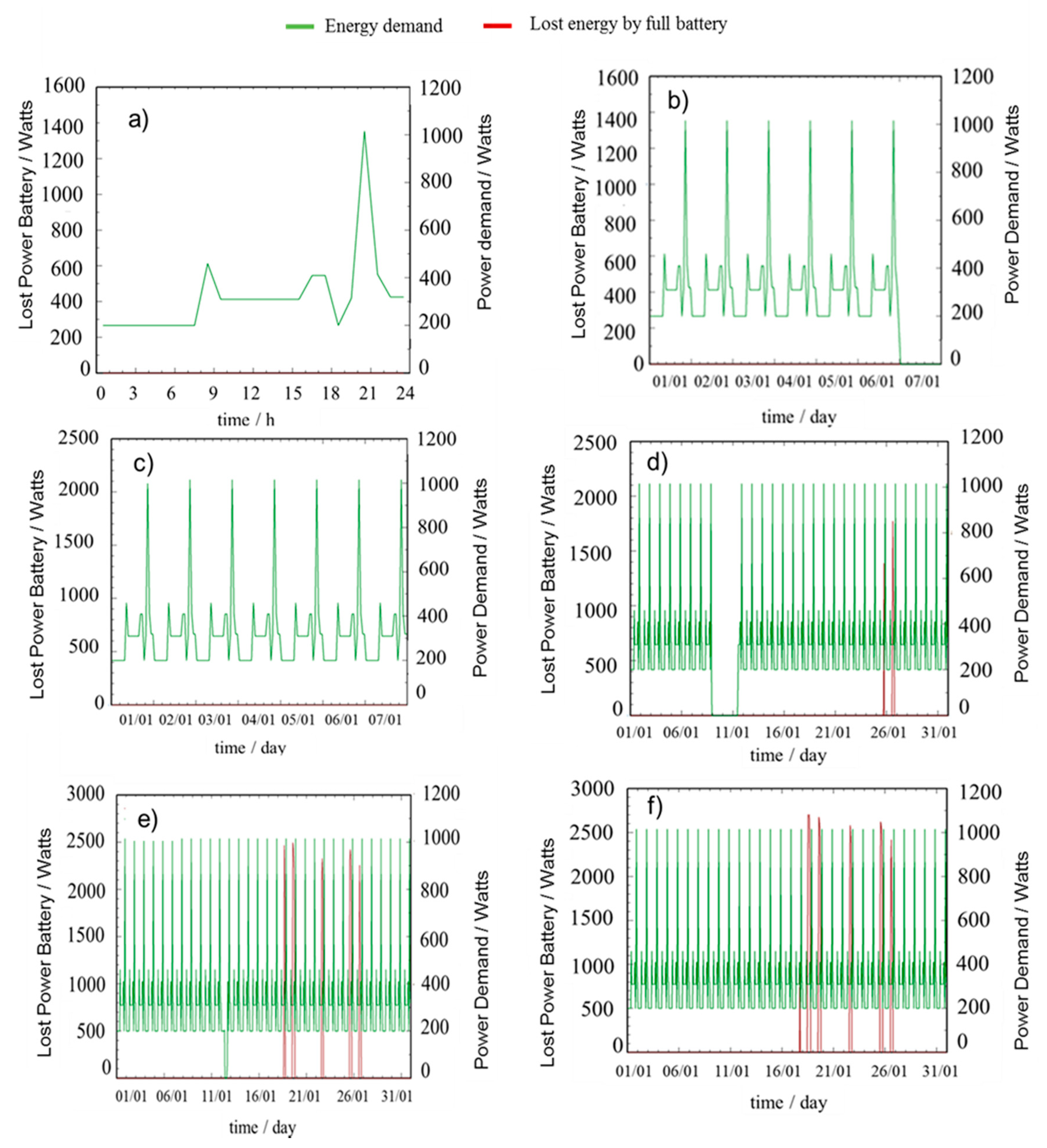 Applsci 11 09582 g003