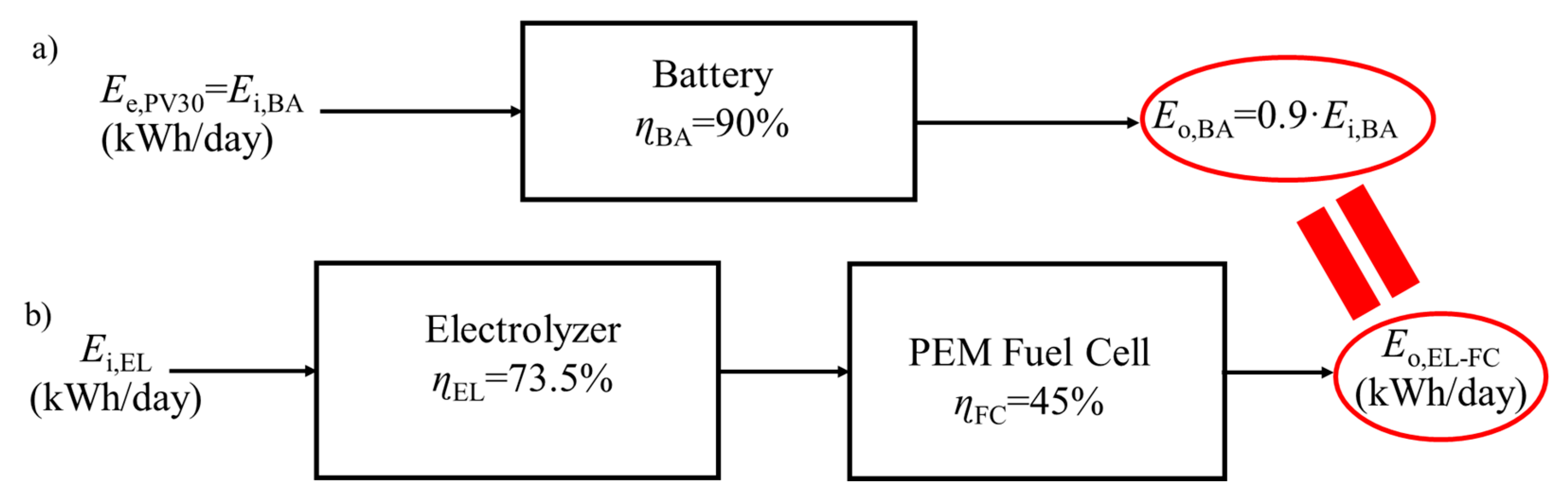 Applsci 11 09582 g004