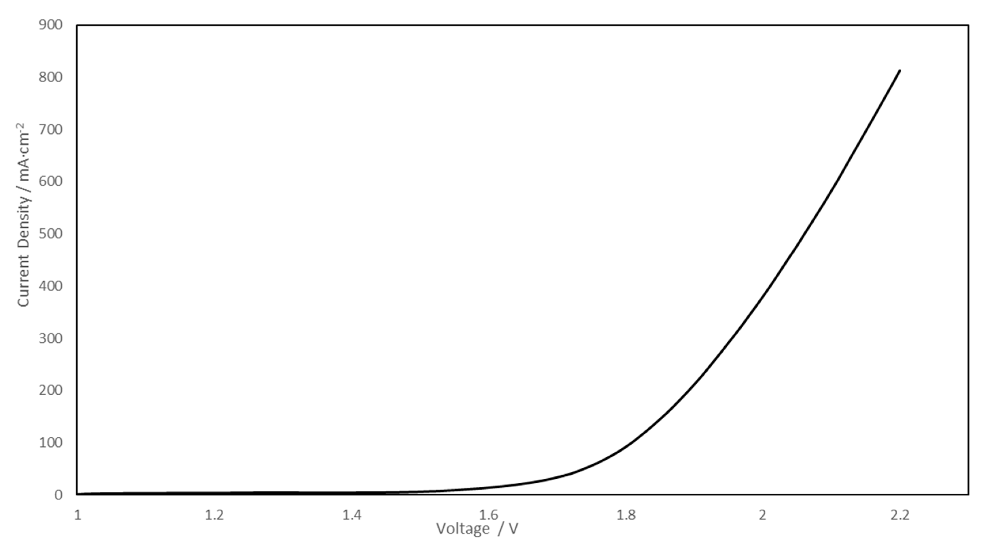 Applsci 11 09582 g005