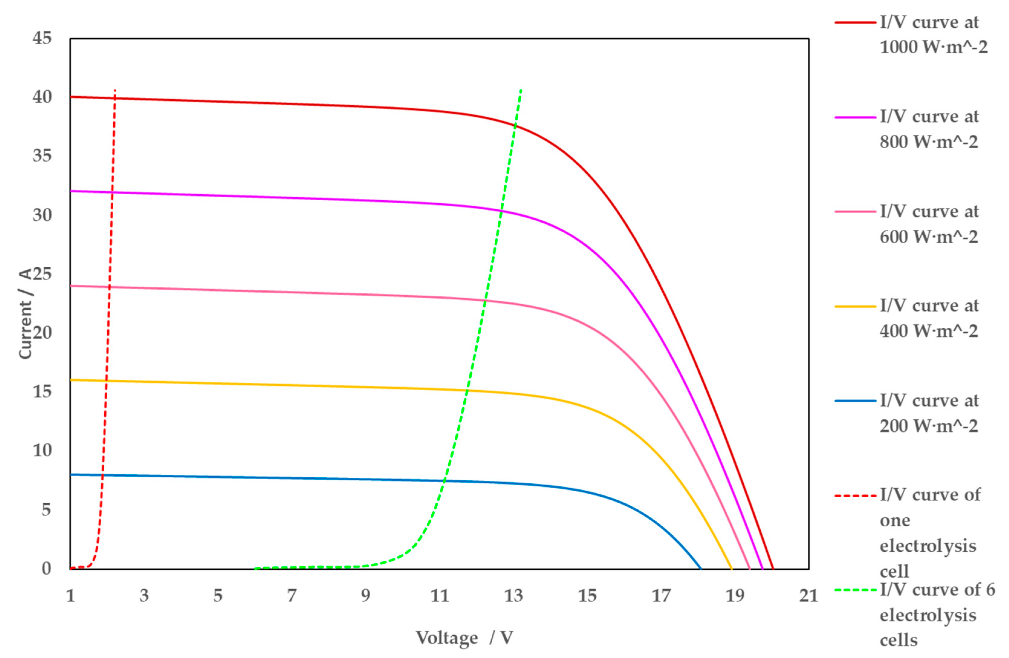 Applsci 11 09582 g007