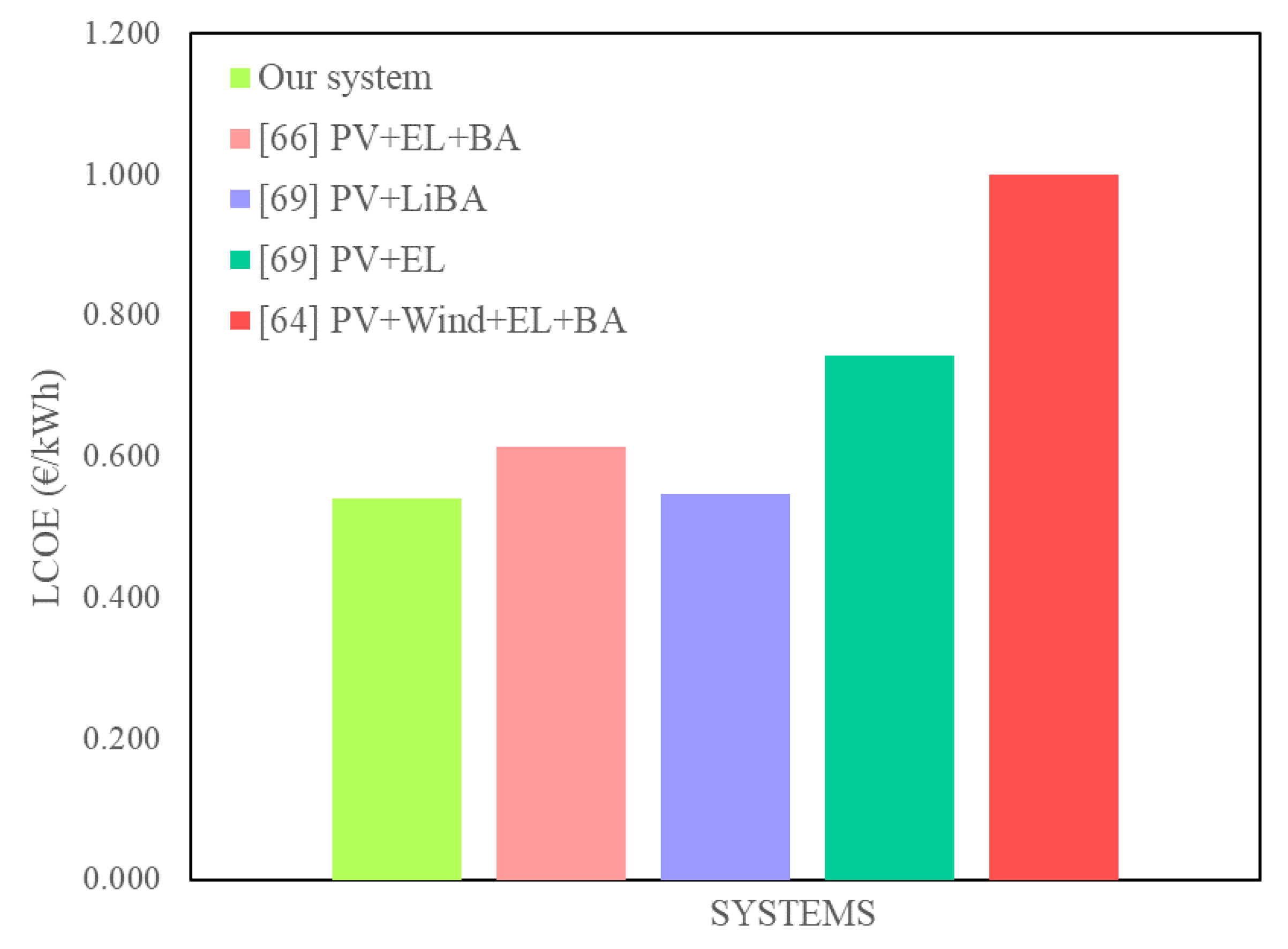 Applsci 11 09582 g008 550