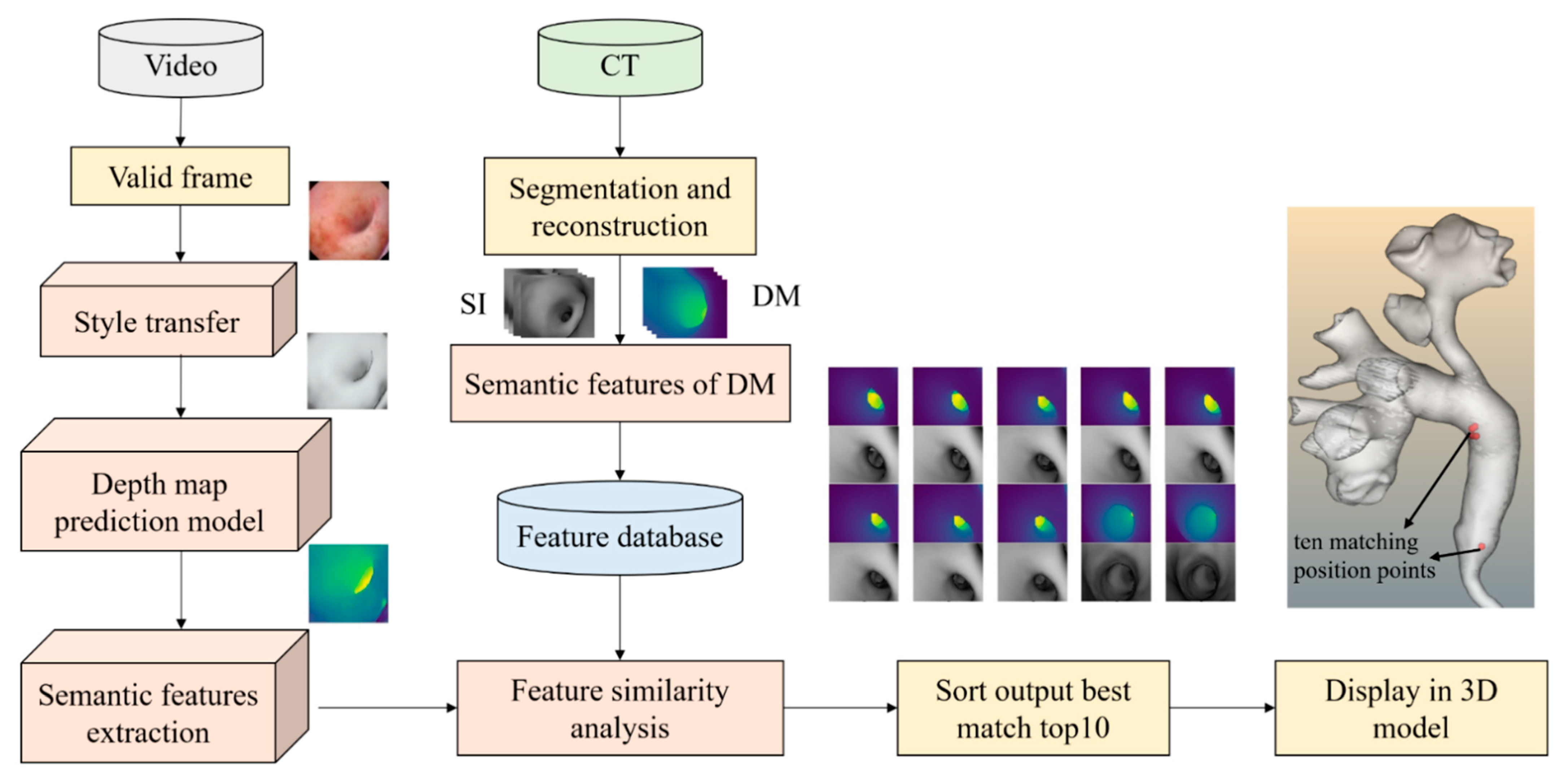 Applsci 11 09585 g005
