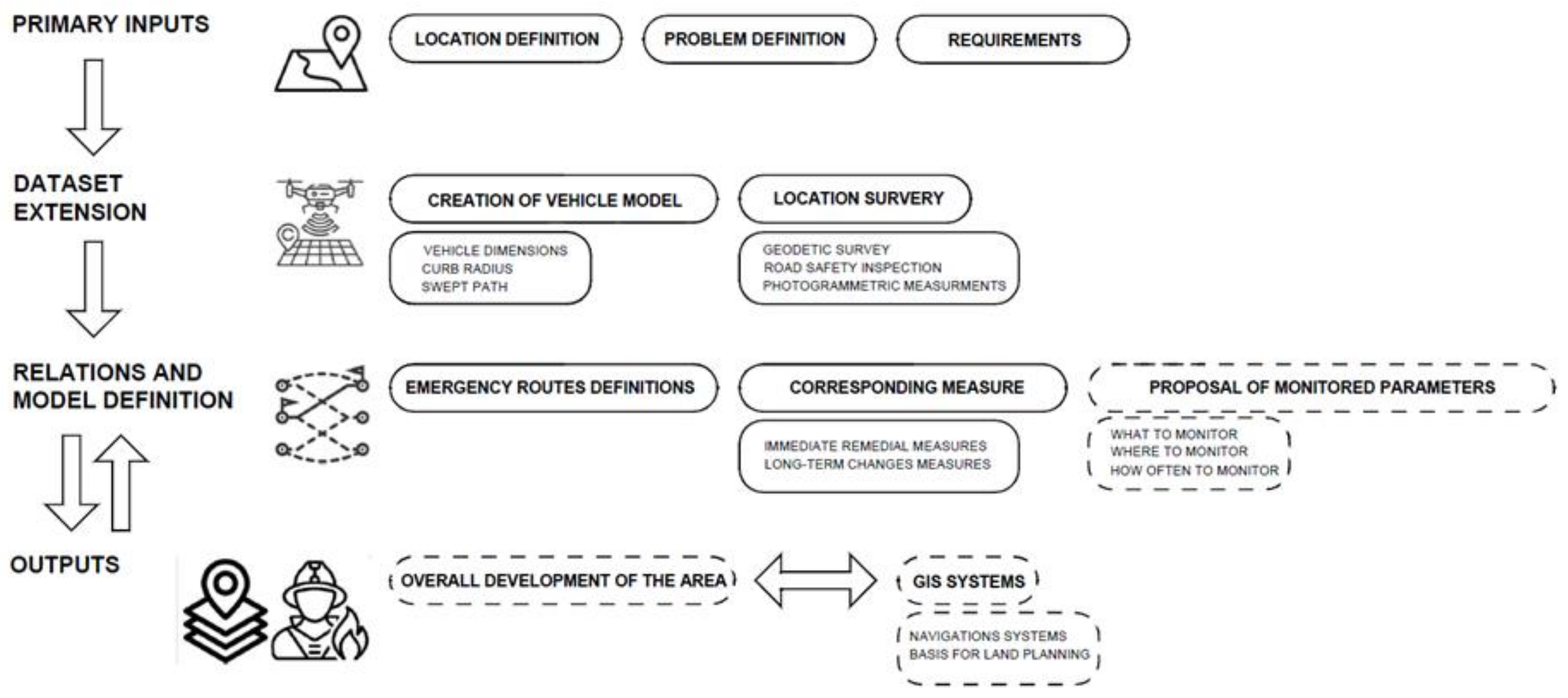 Applsci 11 09587 g001 550