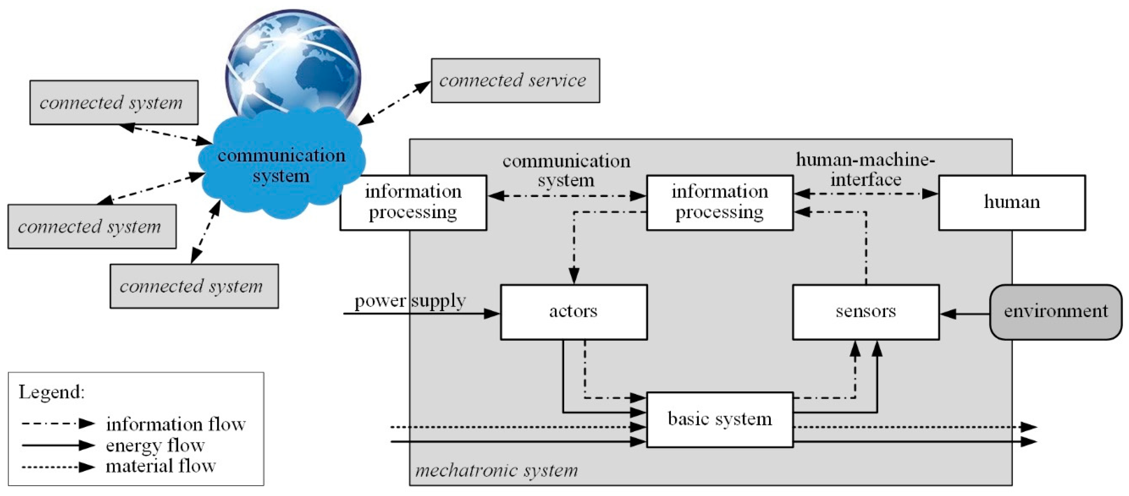 Applsci 11 09590 g001 550