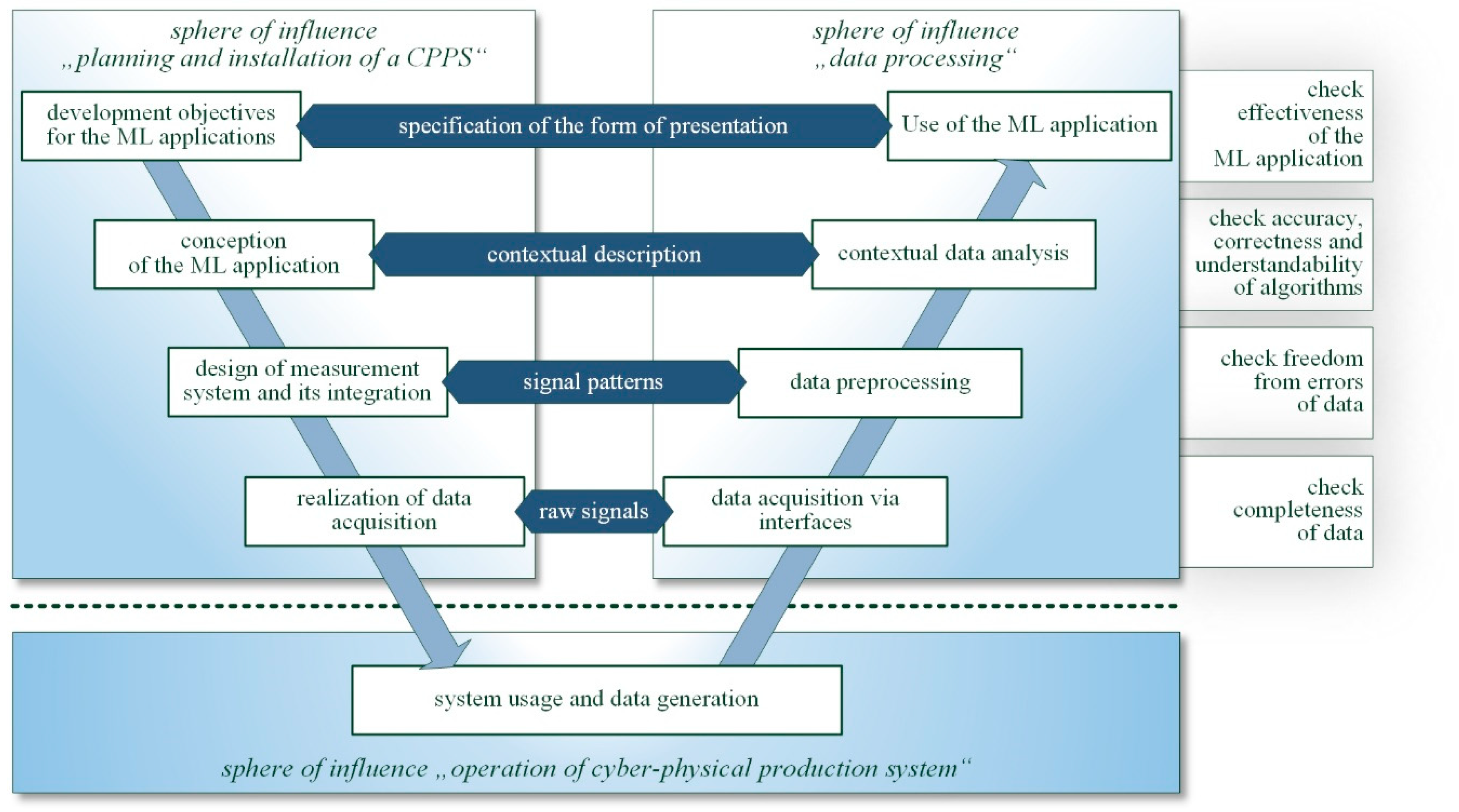 Applsci 11 09590 g003 550