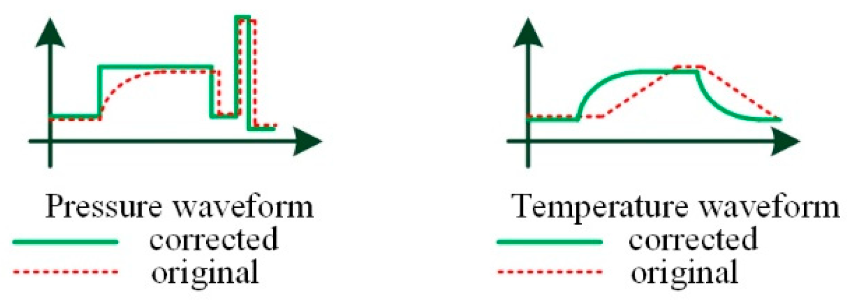 Applsci 11 09590 g005 550