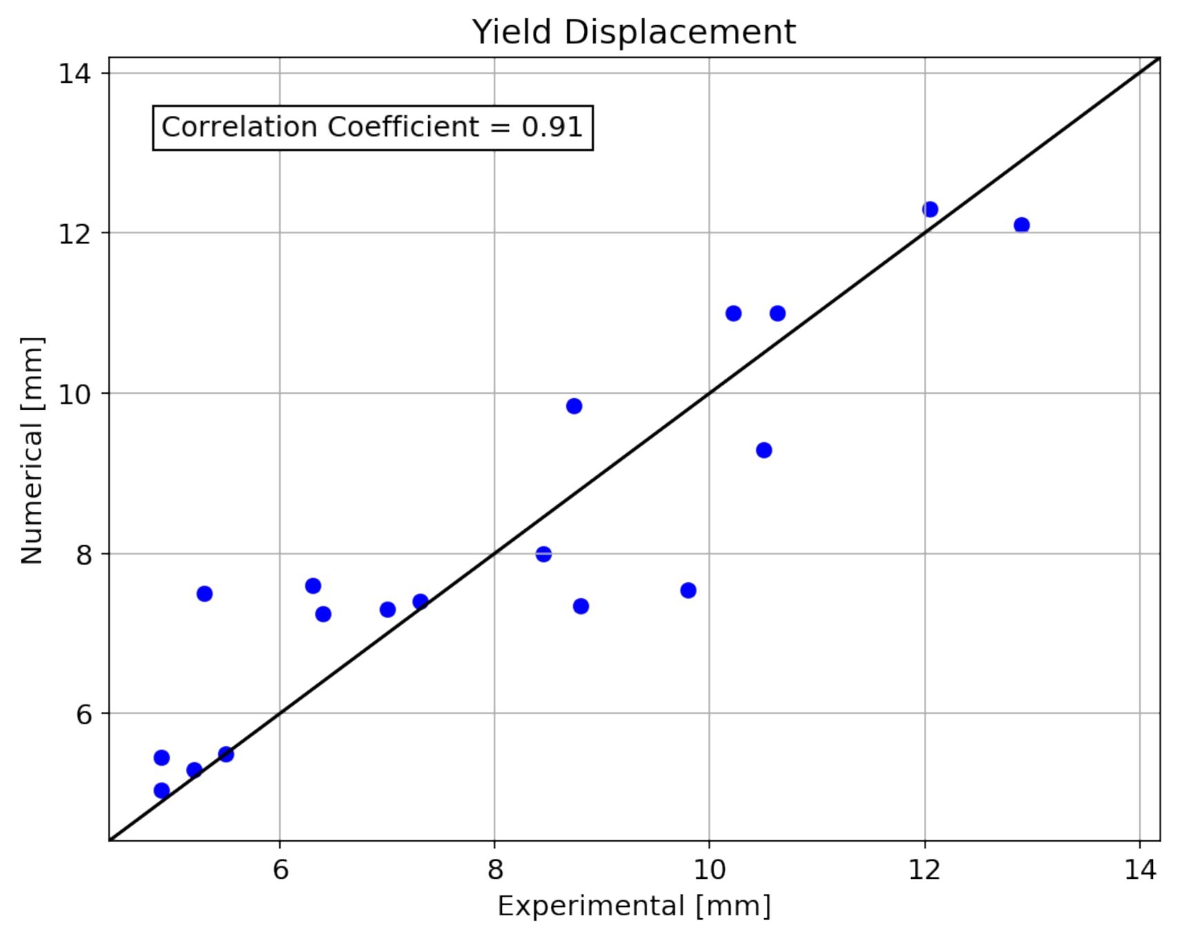 Applsci 11 09591 g008 550