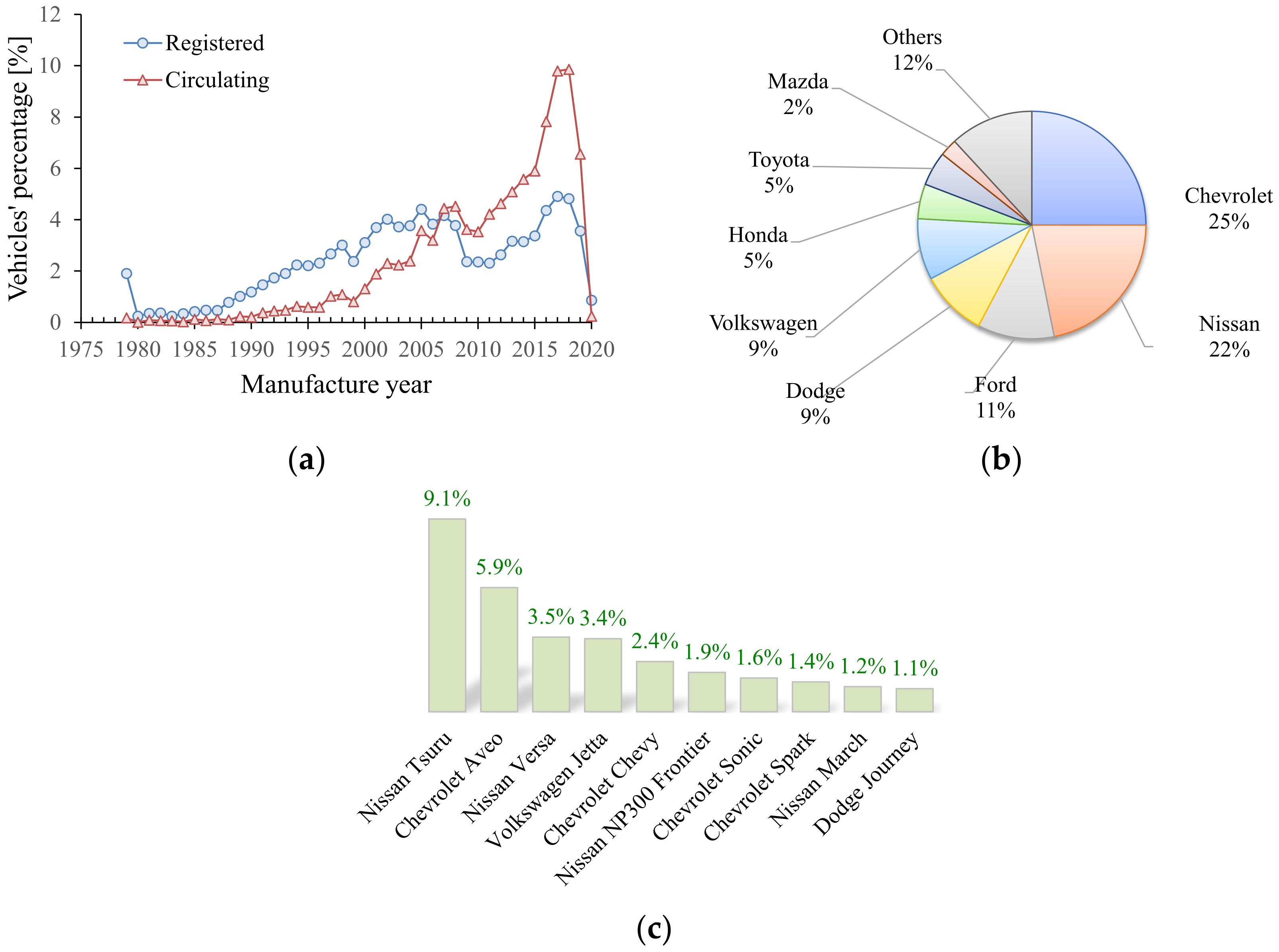 Applsci 11 09592 g006 550