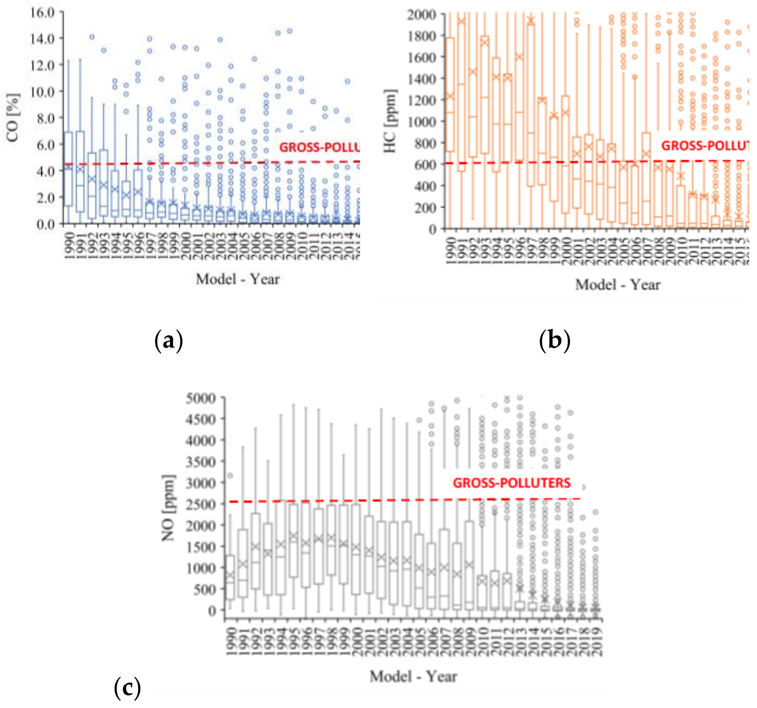 Applsci 11 09592 g010 550