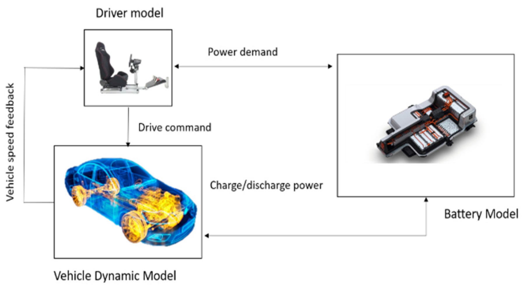 Applsci 11 09593 g001