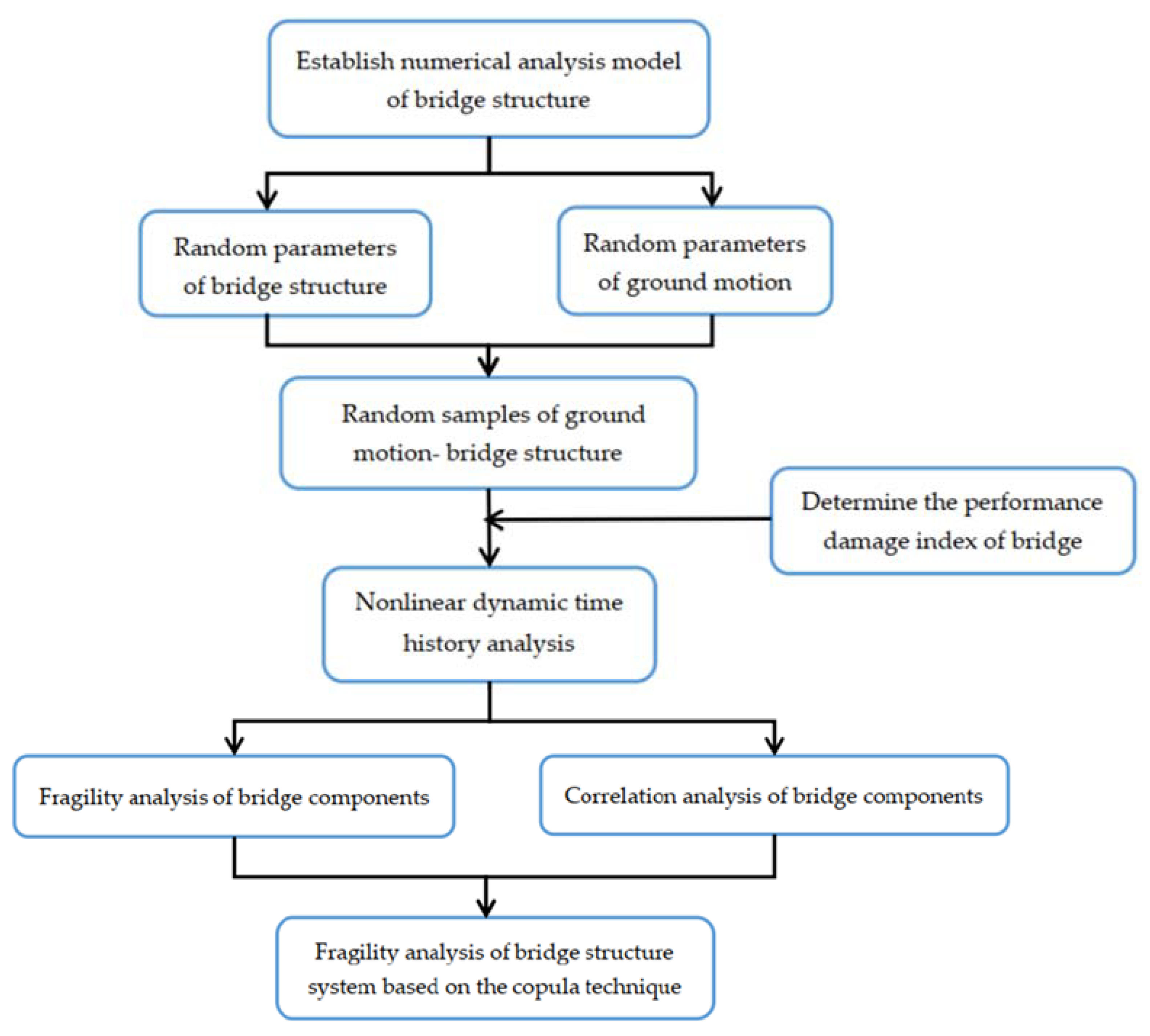 Applsci 11 09595 g001 550