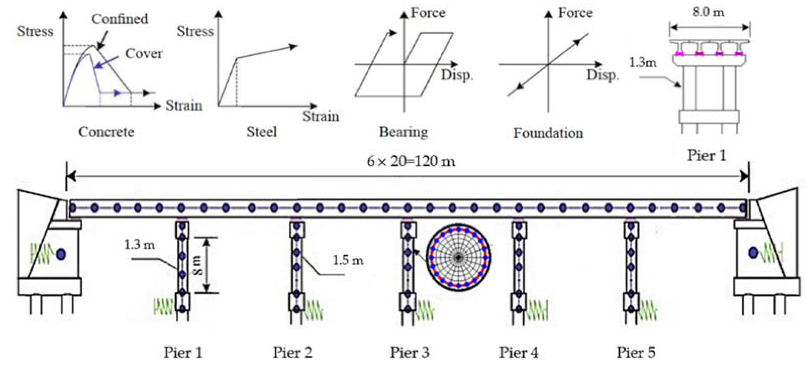 Applsci 11 09595 g002 550