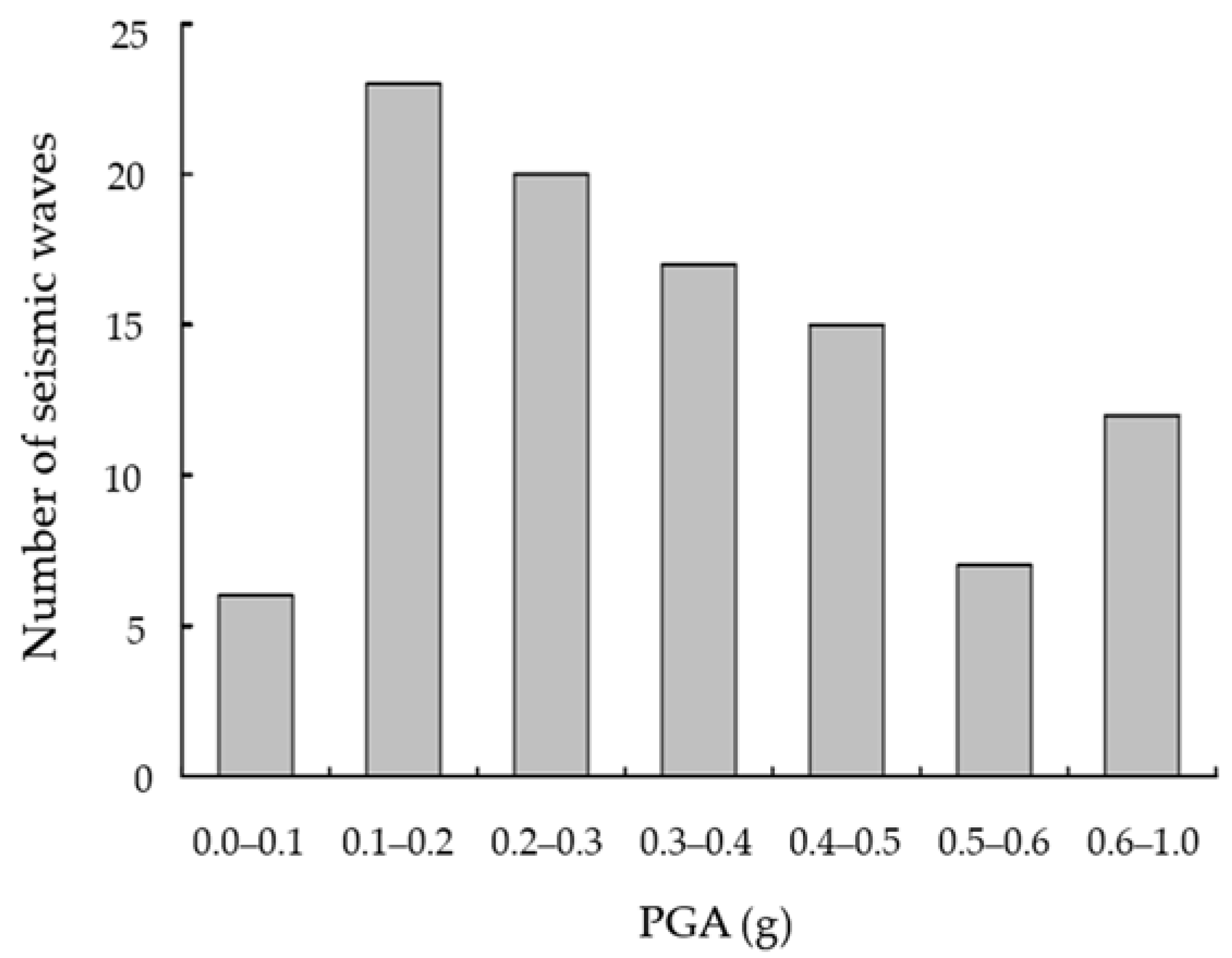 Applsci 11 09595 g004 550