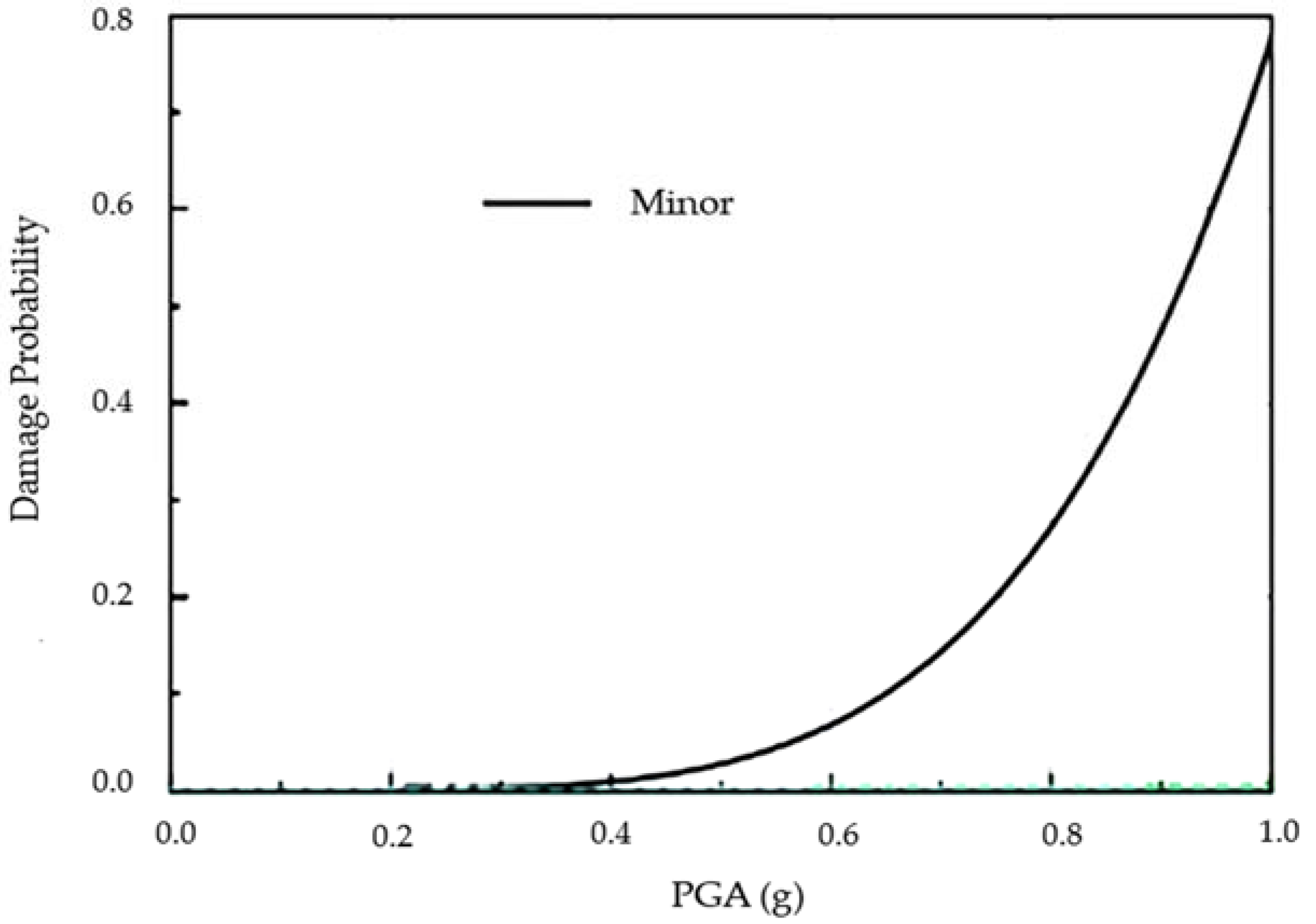 Applsci 11 09595 g005 550