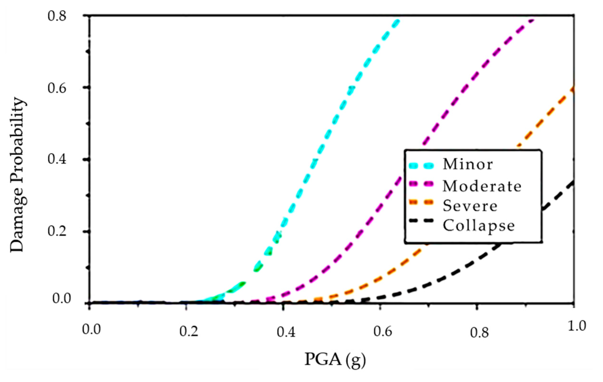 Applsci 11 09595 g006 550