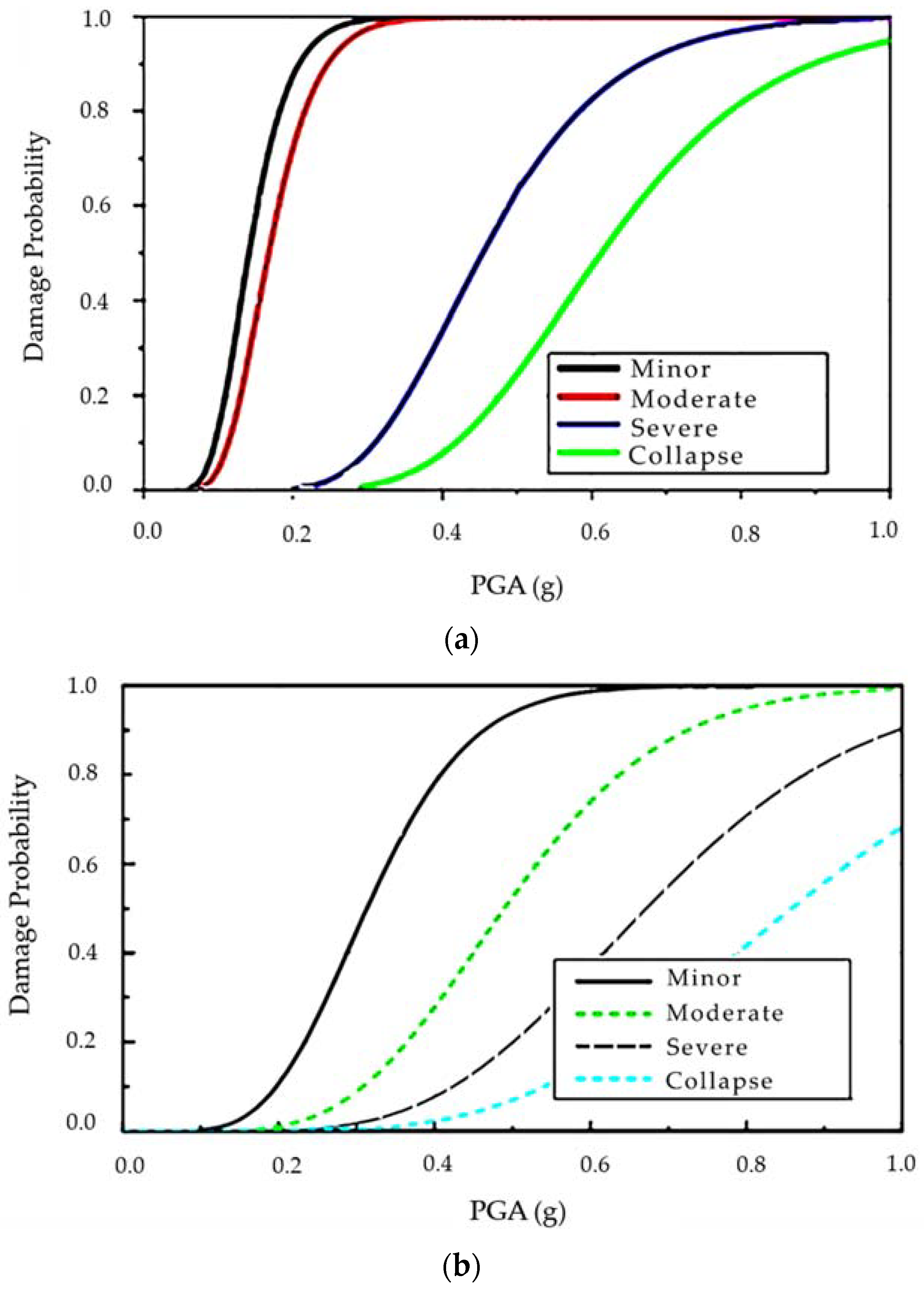 Applsci 11 09595 g009 550