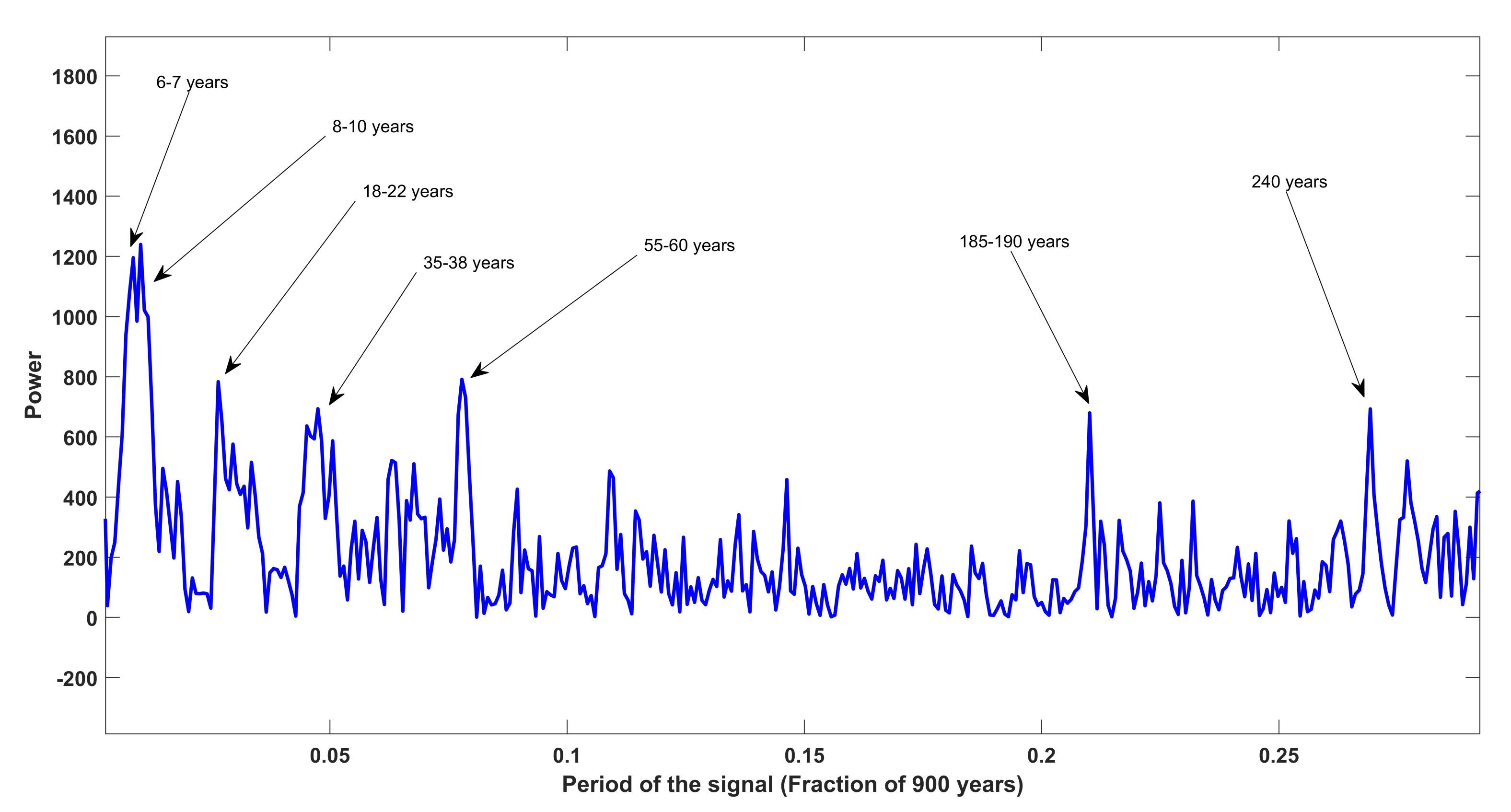 Applsci 11 09596 g006 550
