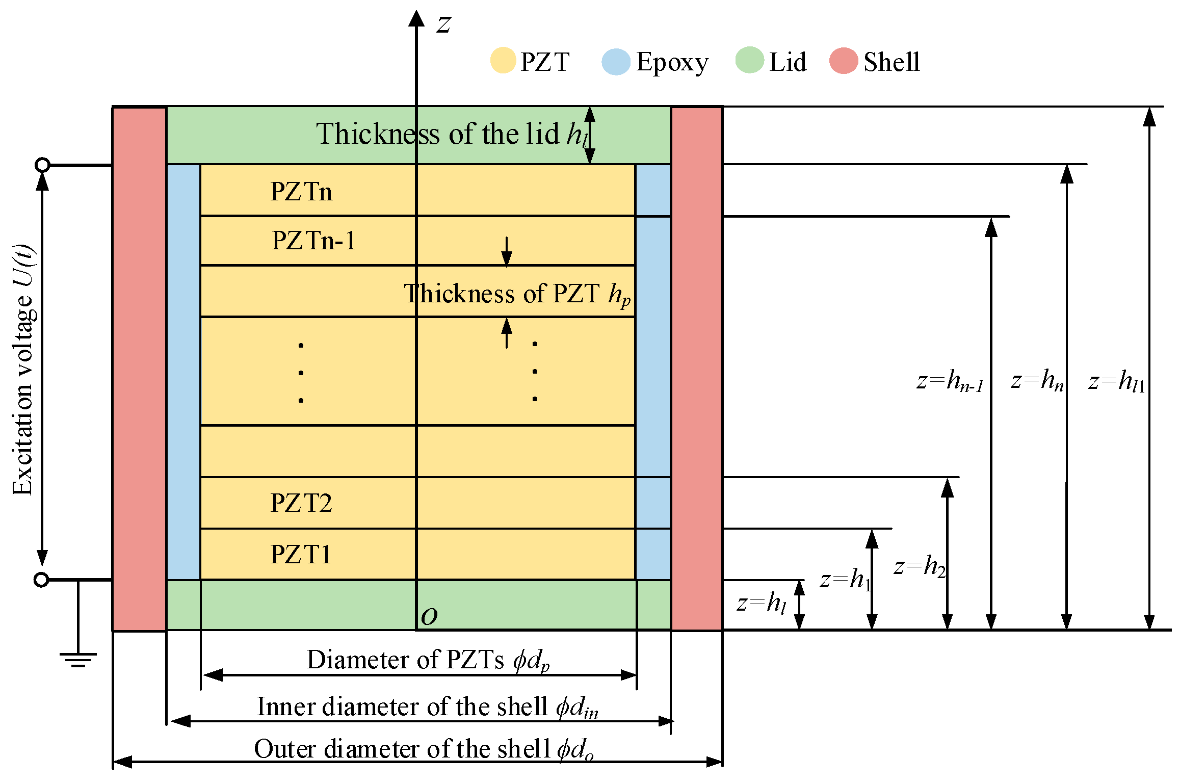 Applsci 11 09599 g002 550