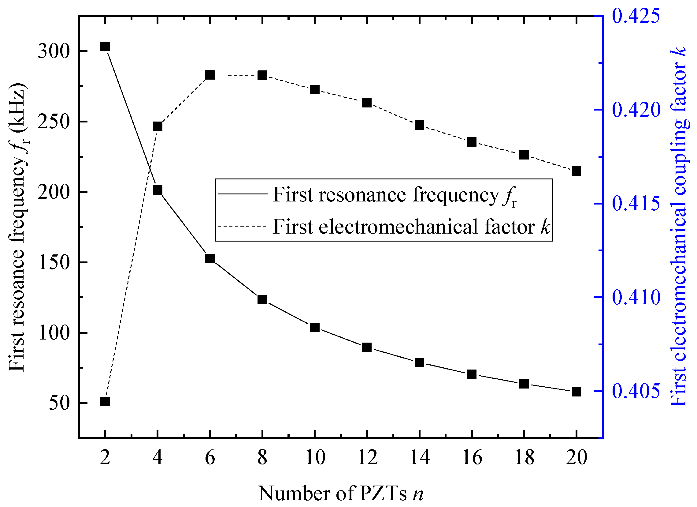 Applsci 11 09599 g005 550