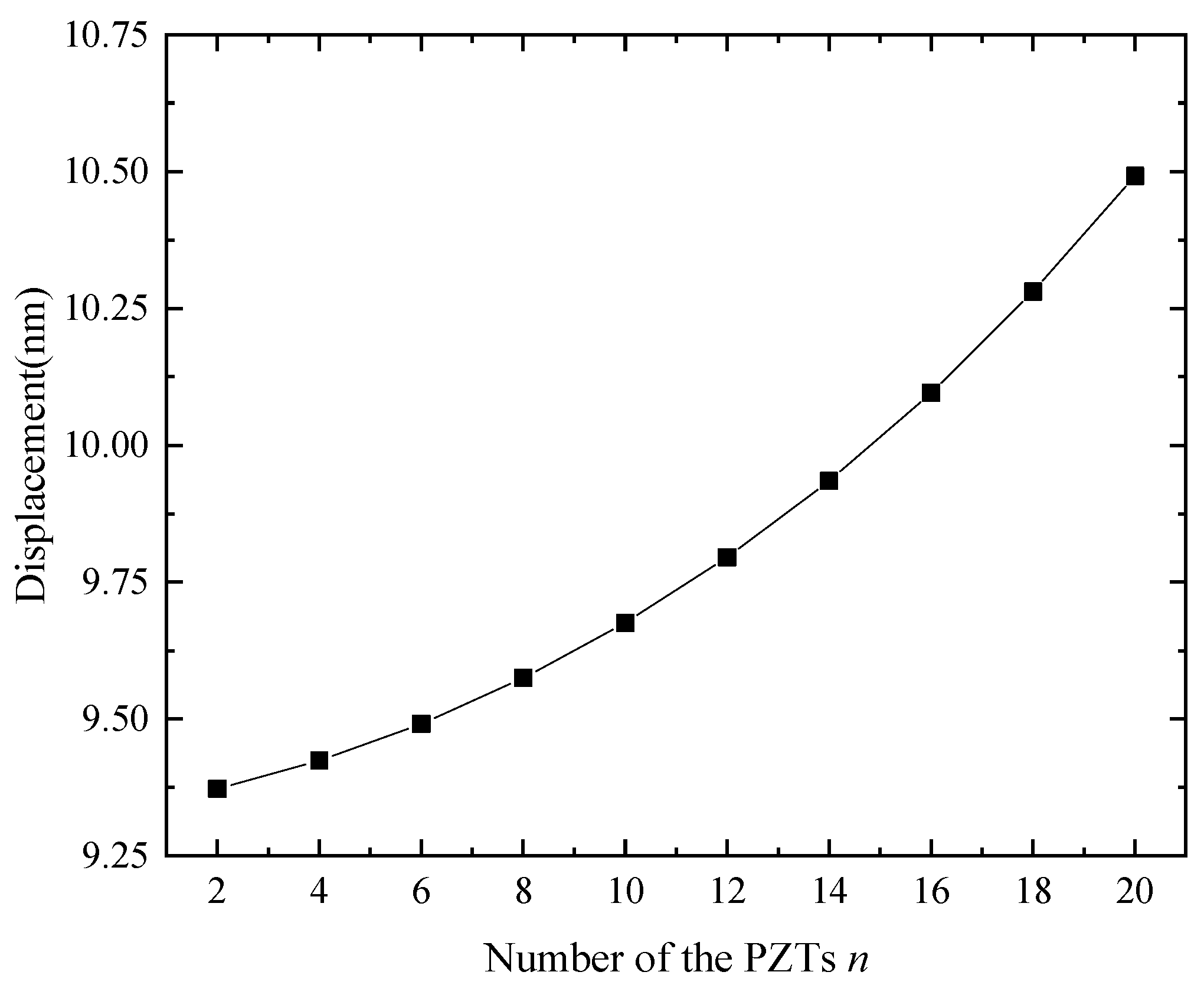 Applsci 11 09599 g006 550