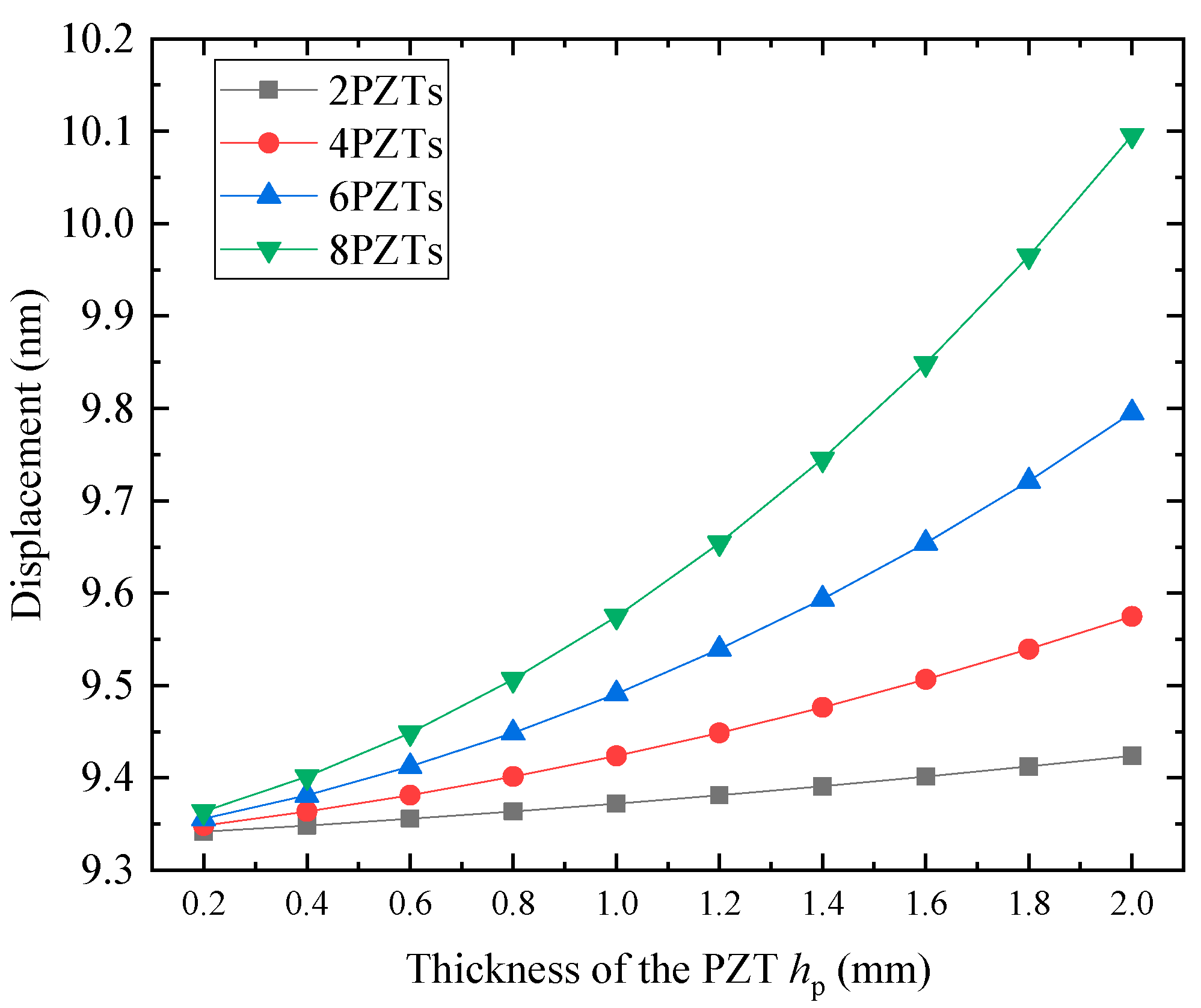 Applsci 11 09599 g008 550