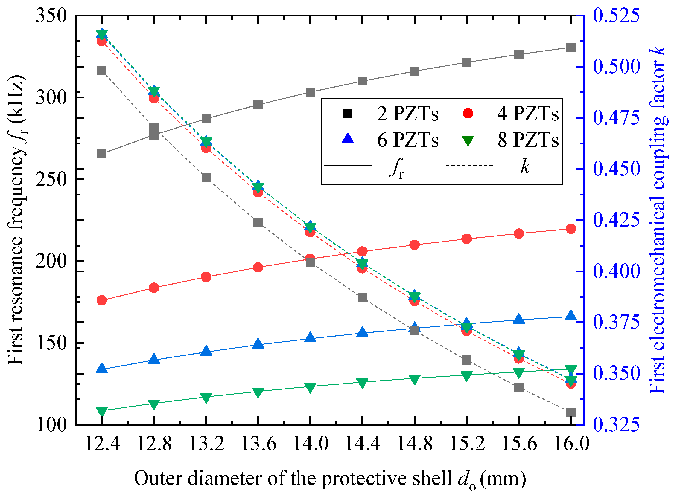 Applsci 11 09599 g009 550