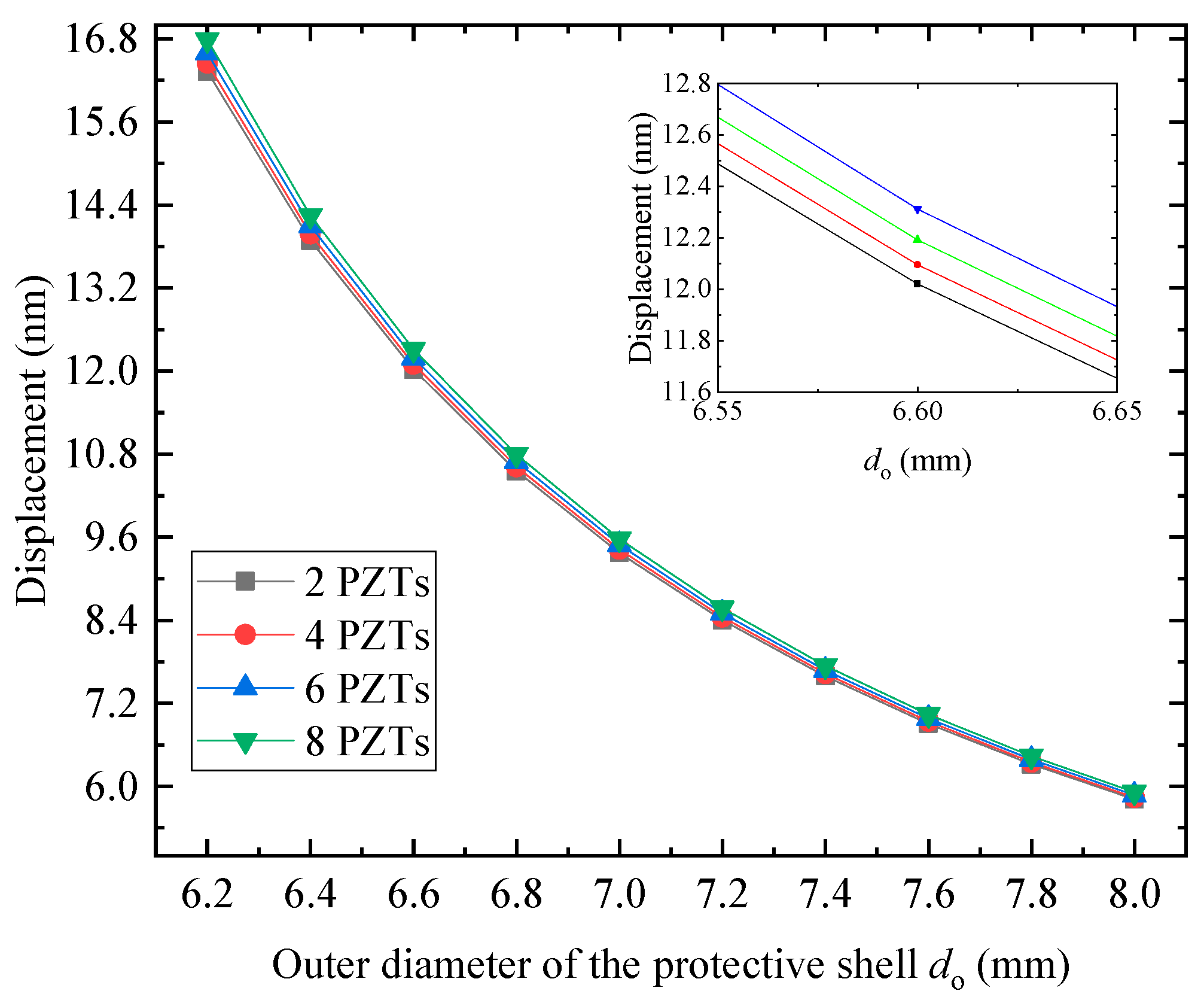 Applsci 11 09599 g010 550