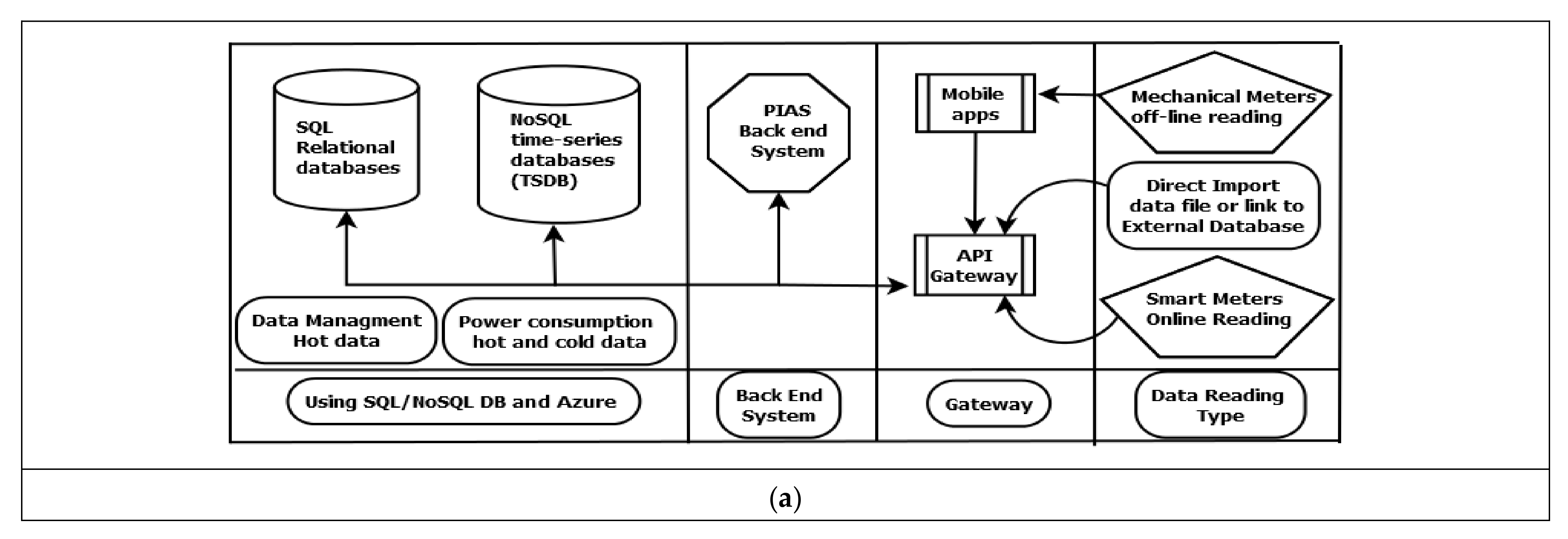 Applsci 11 09600 g002a Applsci 11 09600 g002a