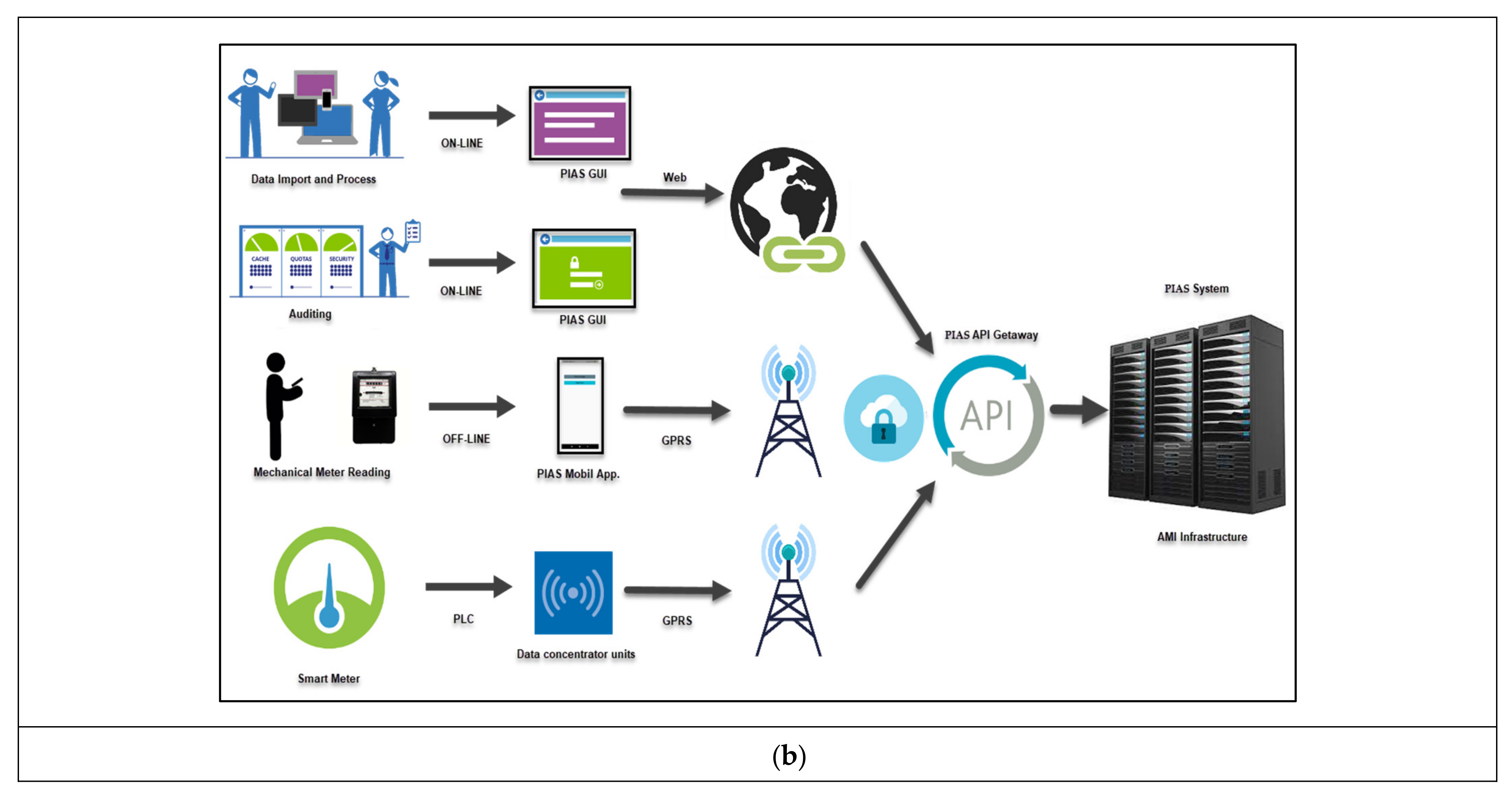 Applsci 11 09600 g002b Applsci 11 09600 g002b