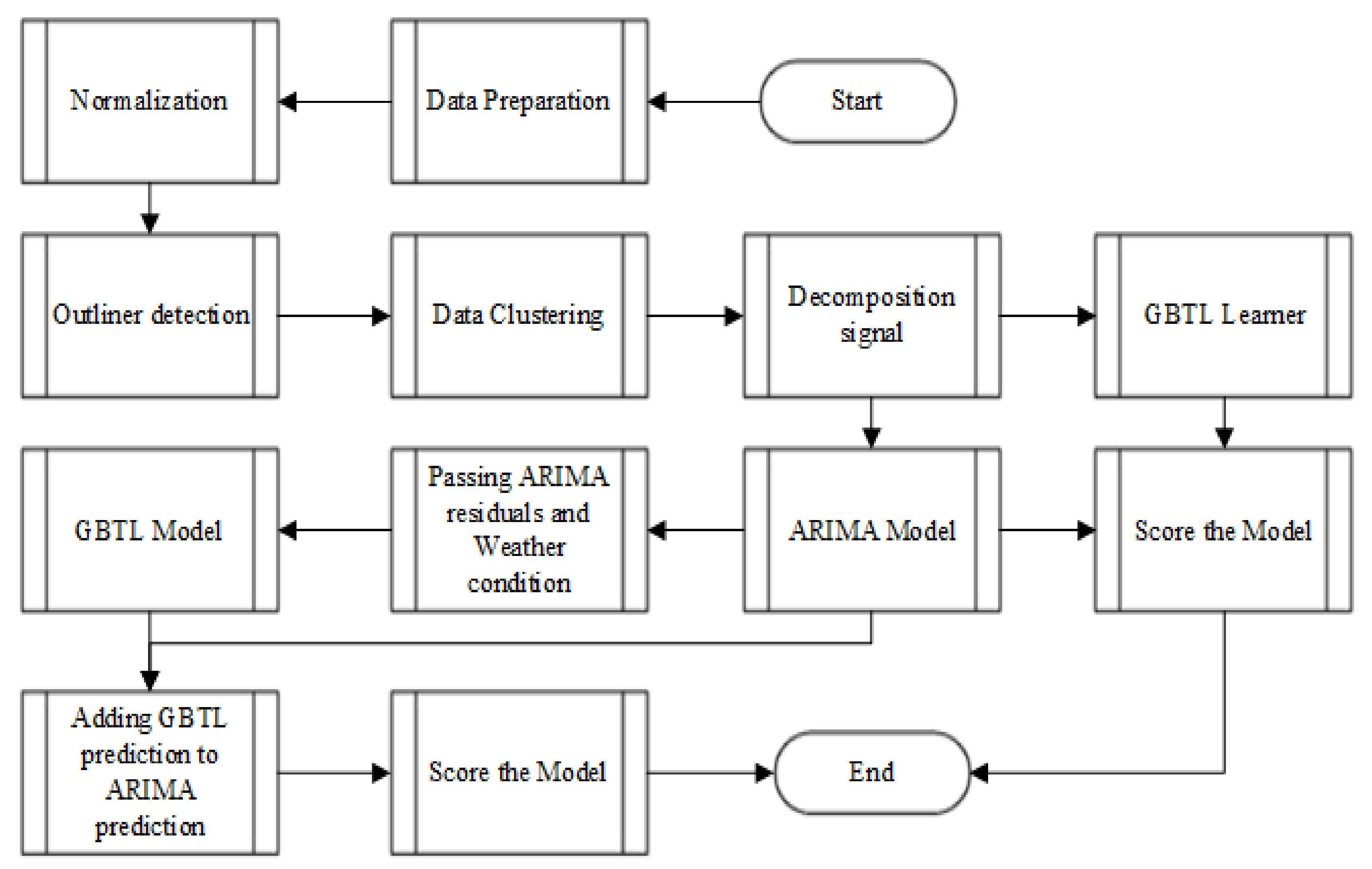 Applsci 11 09600 g003 Applsci 11 09600 g003