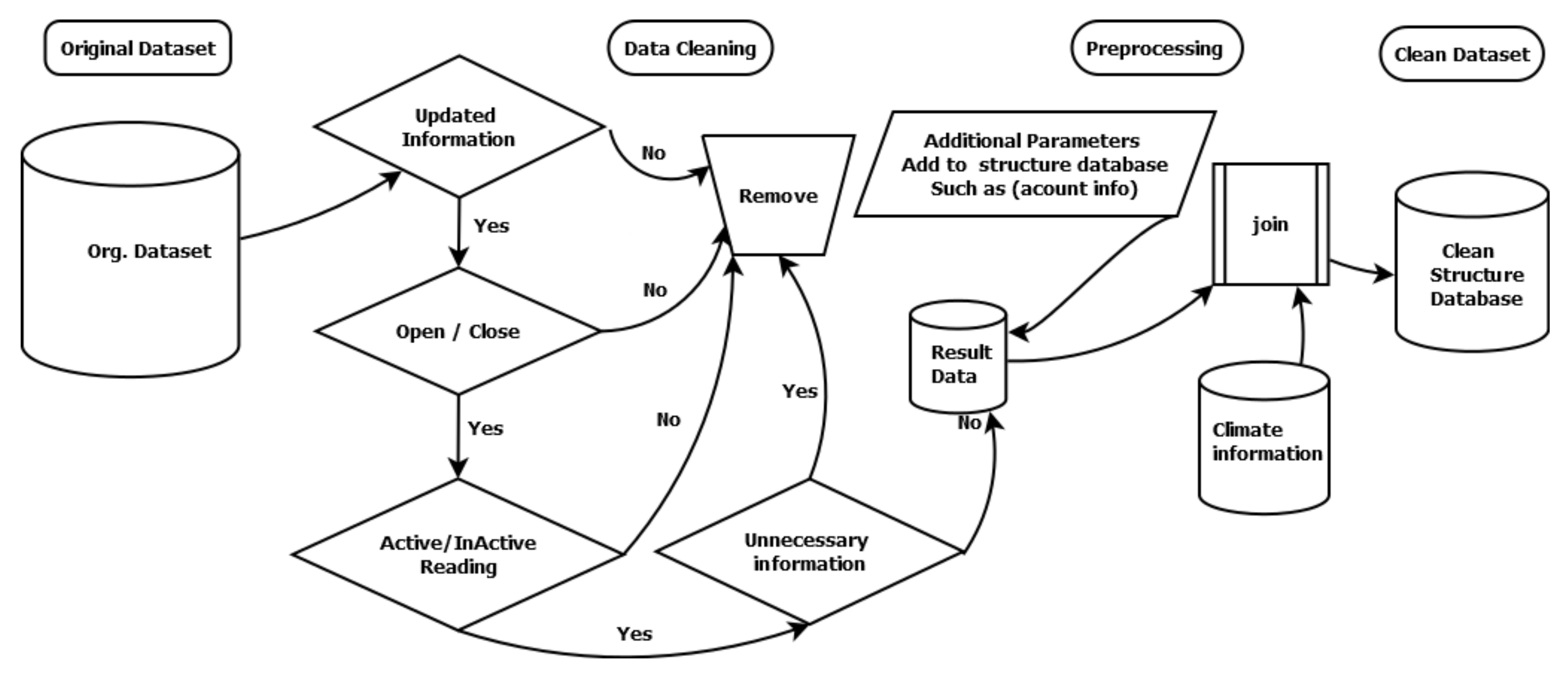 Applsci 11 09600 g004 Applsci 11 09600 g004