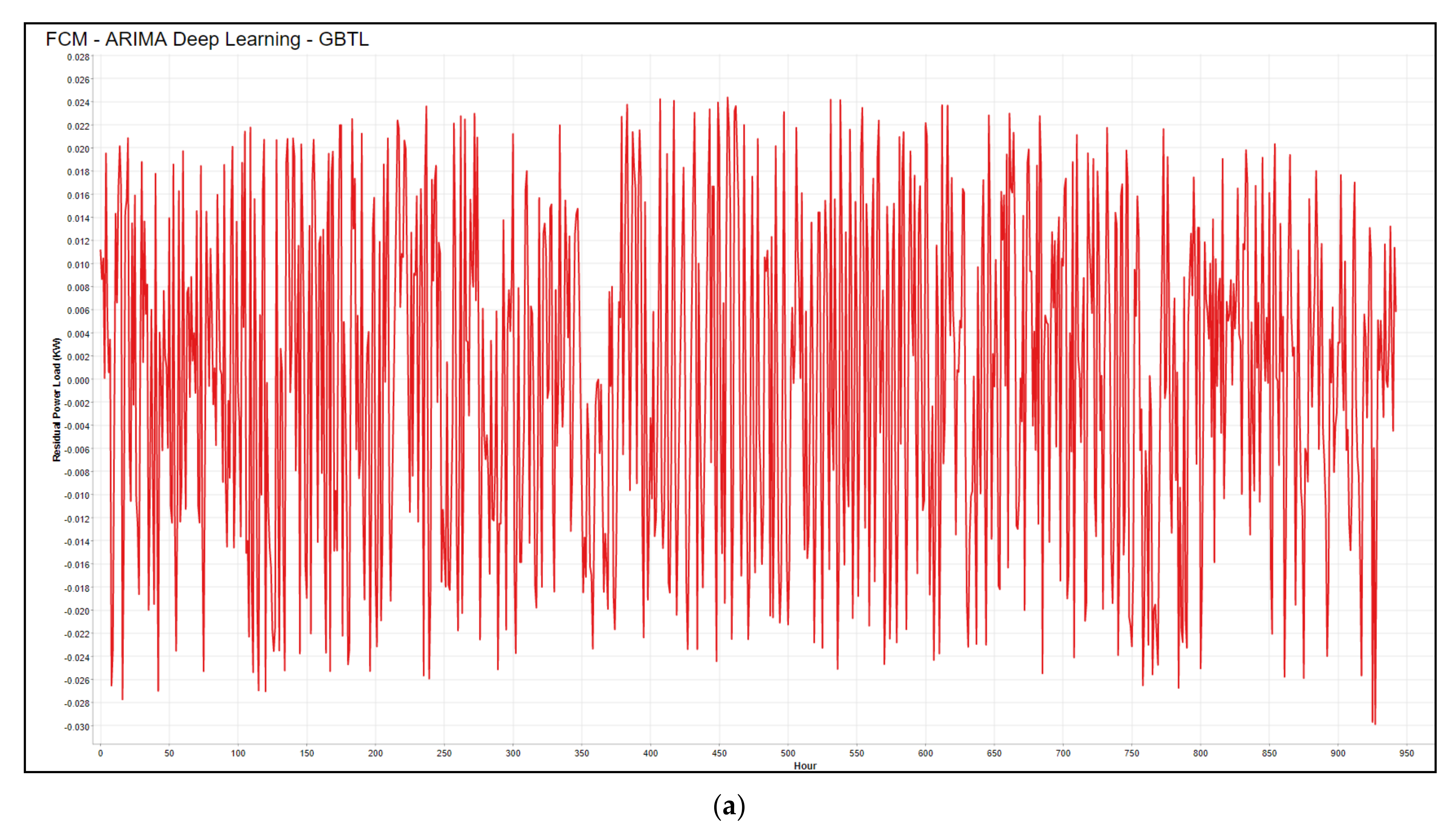 Applsci 11 09600 g019a Applsci 11 09600 g019a